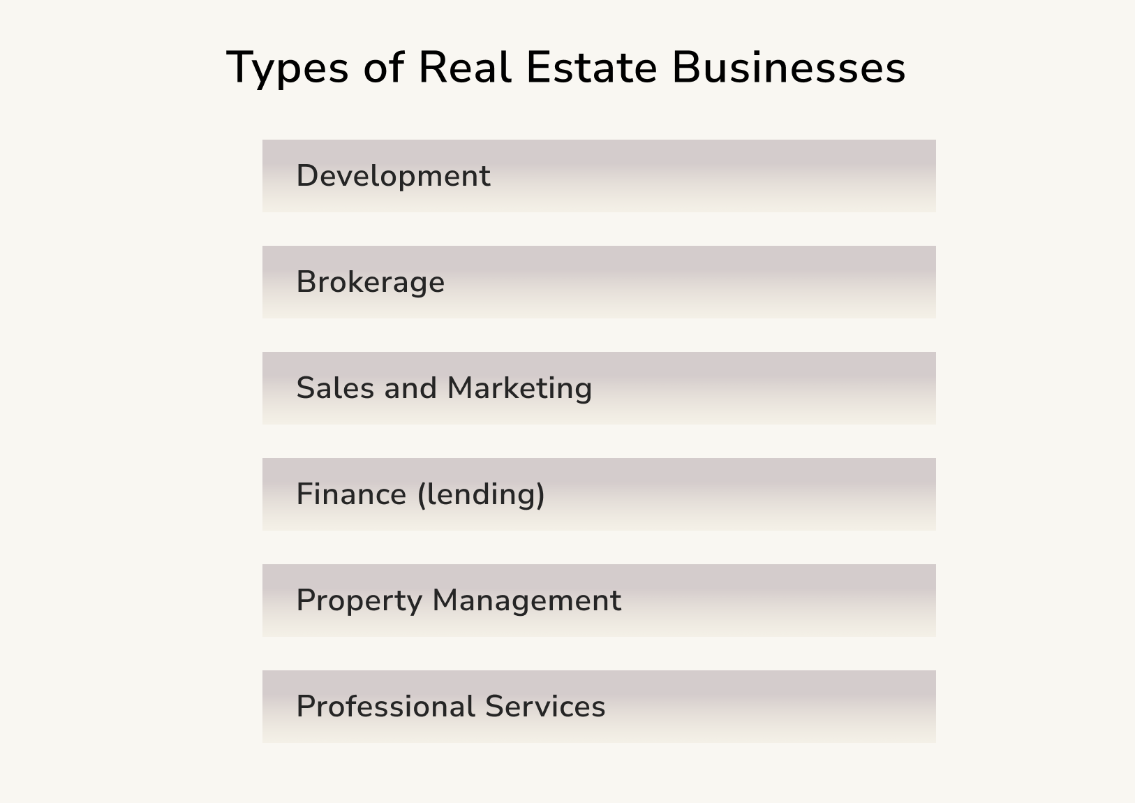 PropTech market trends. types of real estate businesses