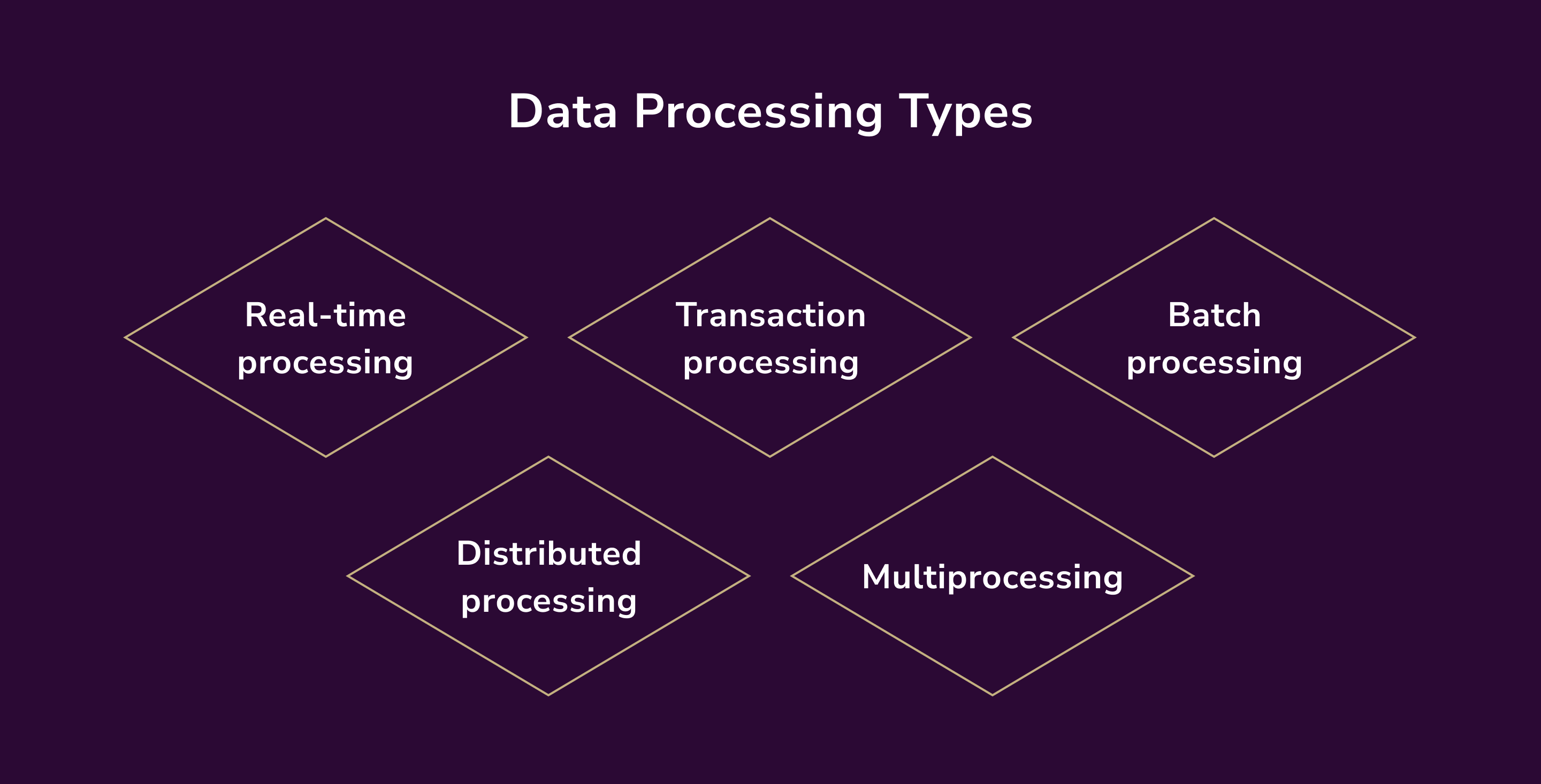 How to Develop Data Processing Software: a Comprehensive Guide