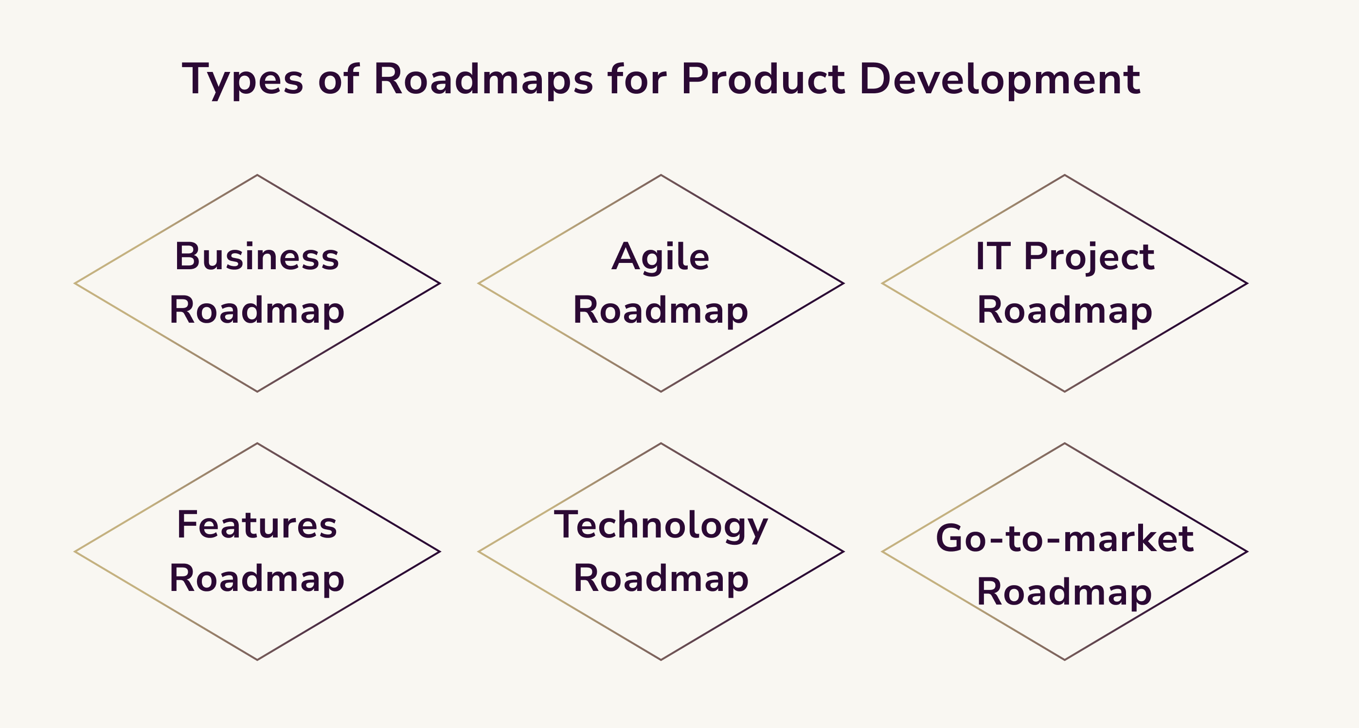 Types of Roadmaps
