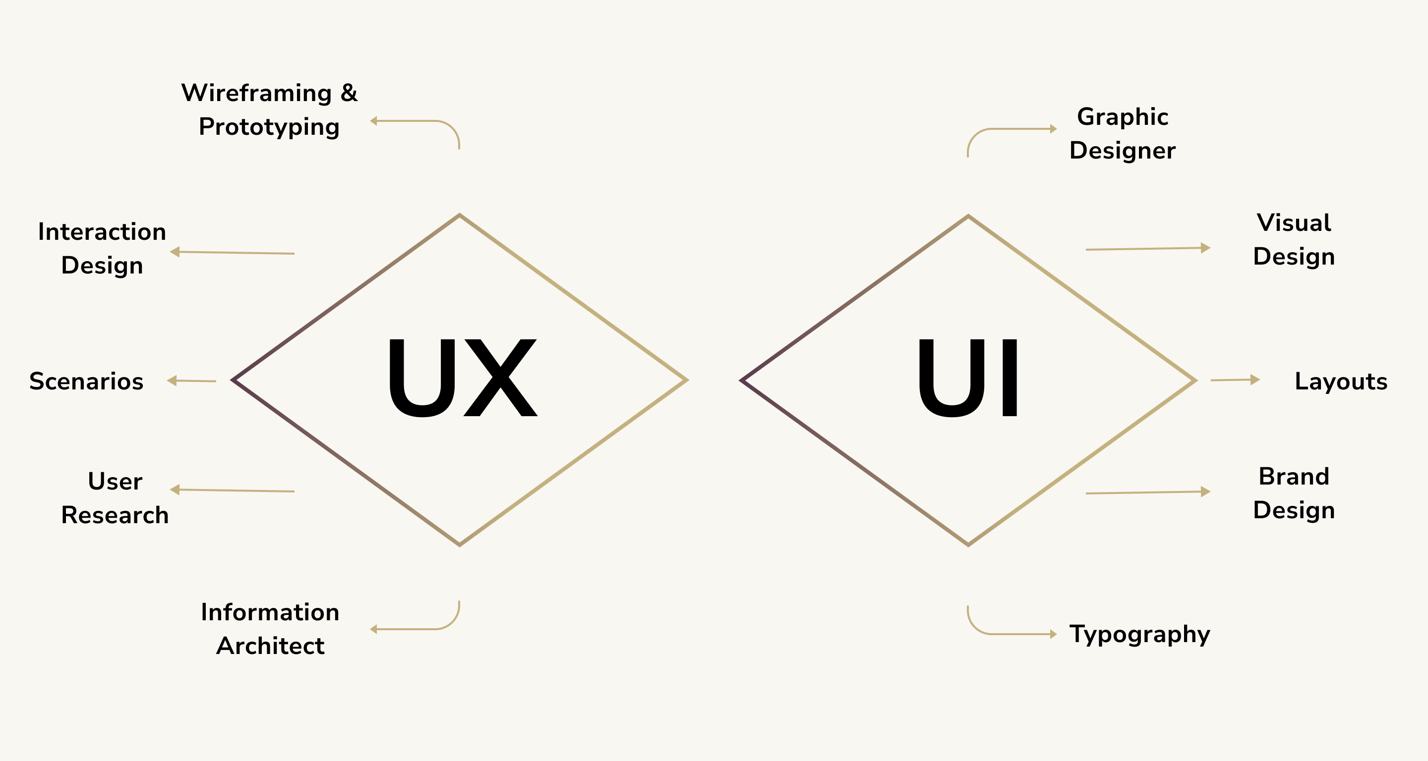 UI/UX