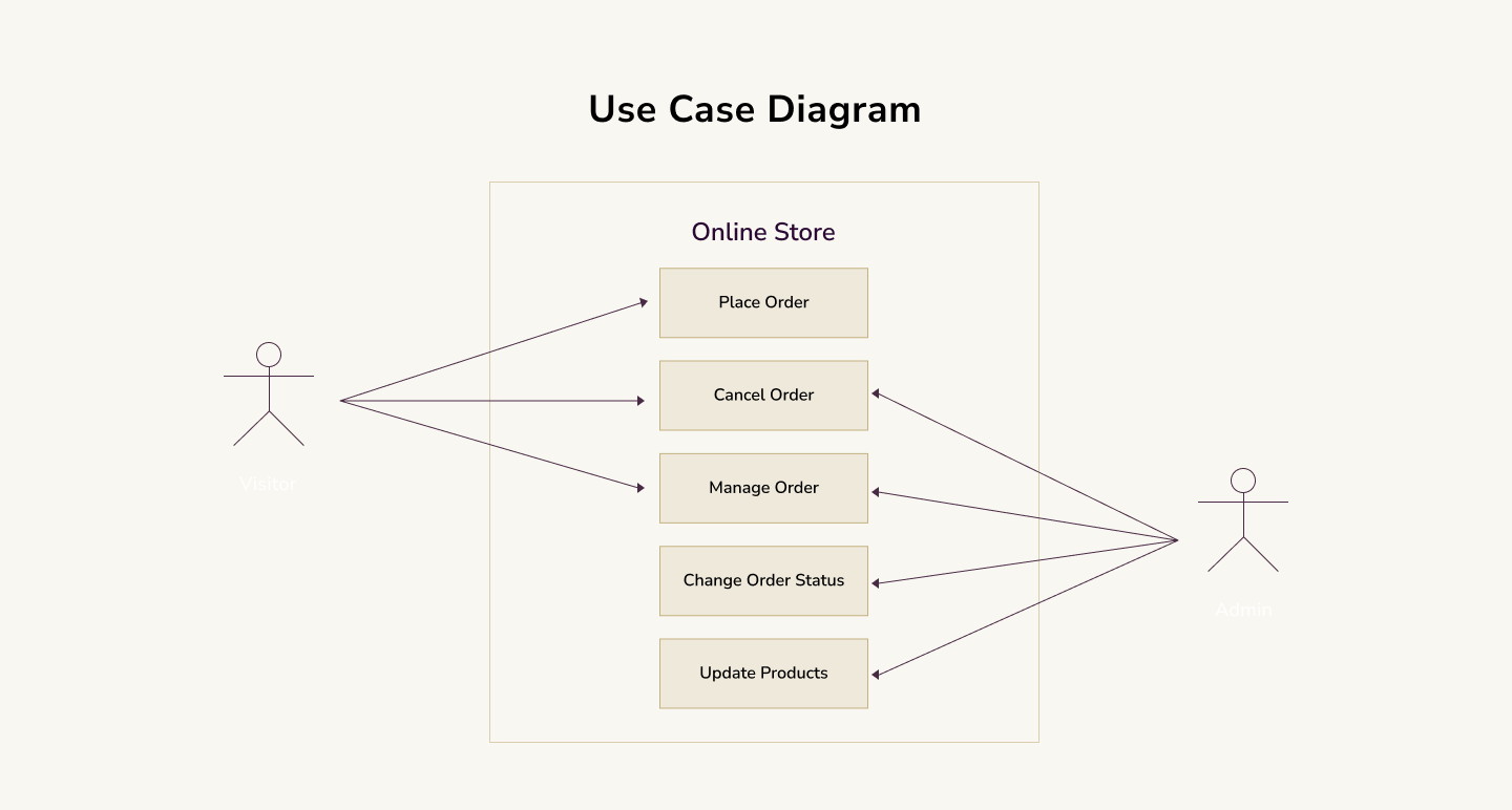 Use Case Diagram