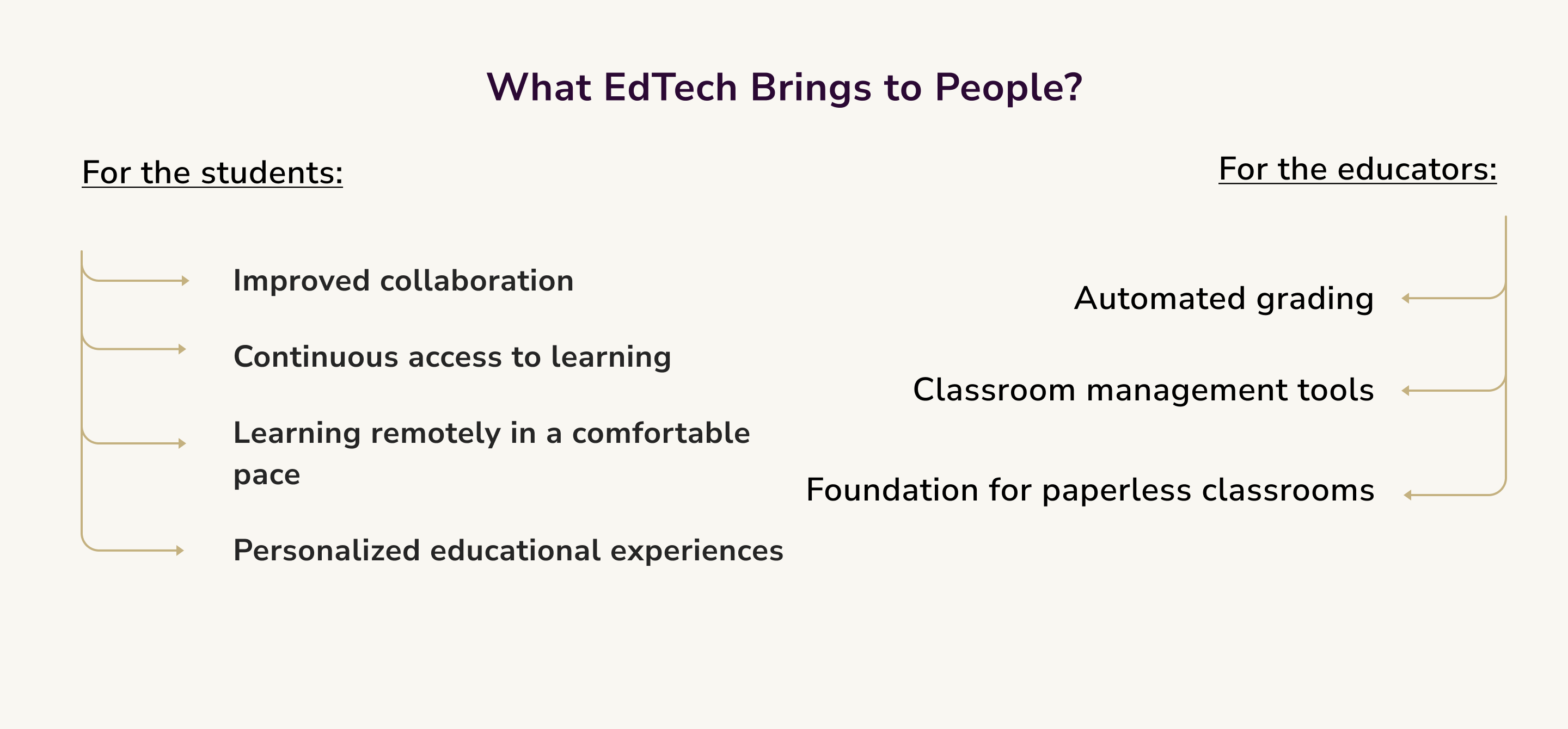 What EdTech Brings