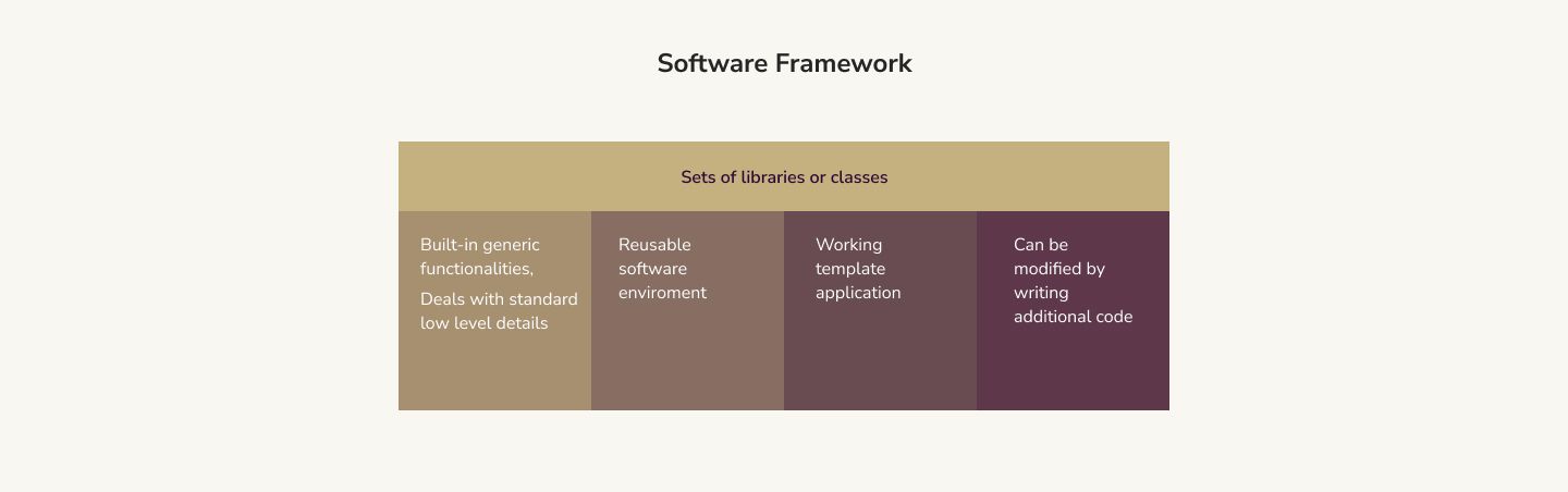 What Is a Software Framework