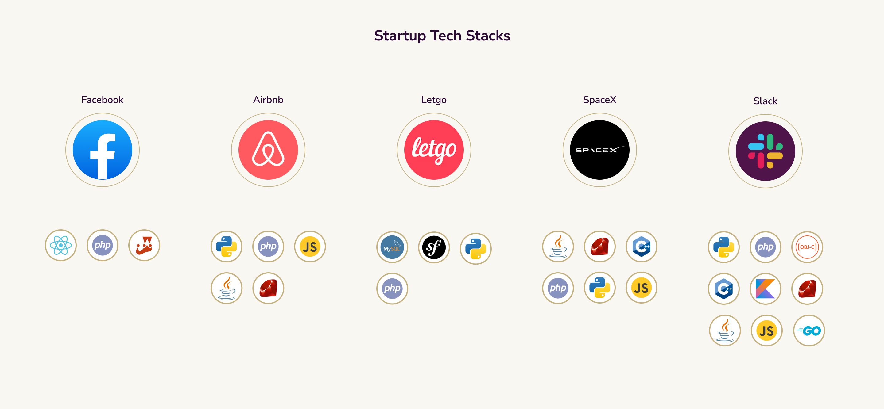 best tech stack for startups