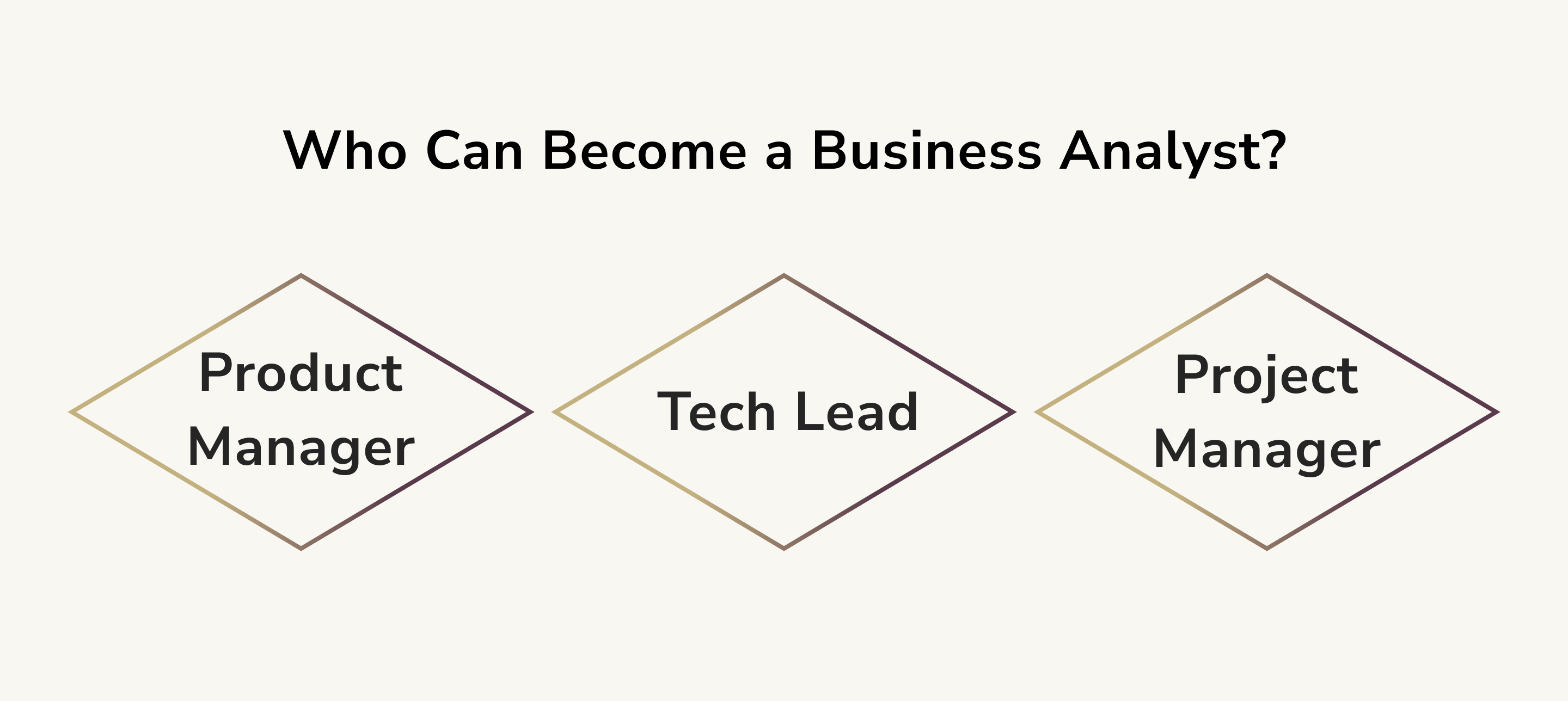 Who Can Become a Business Analyst