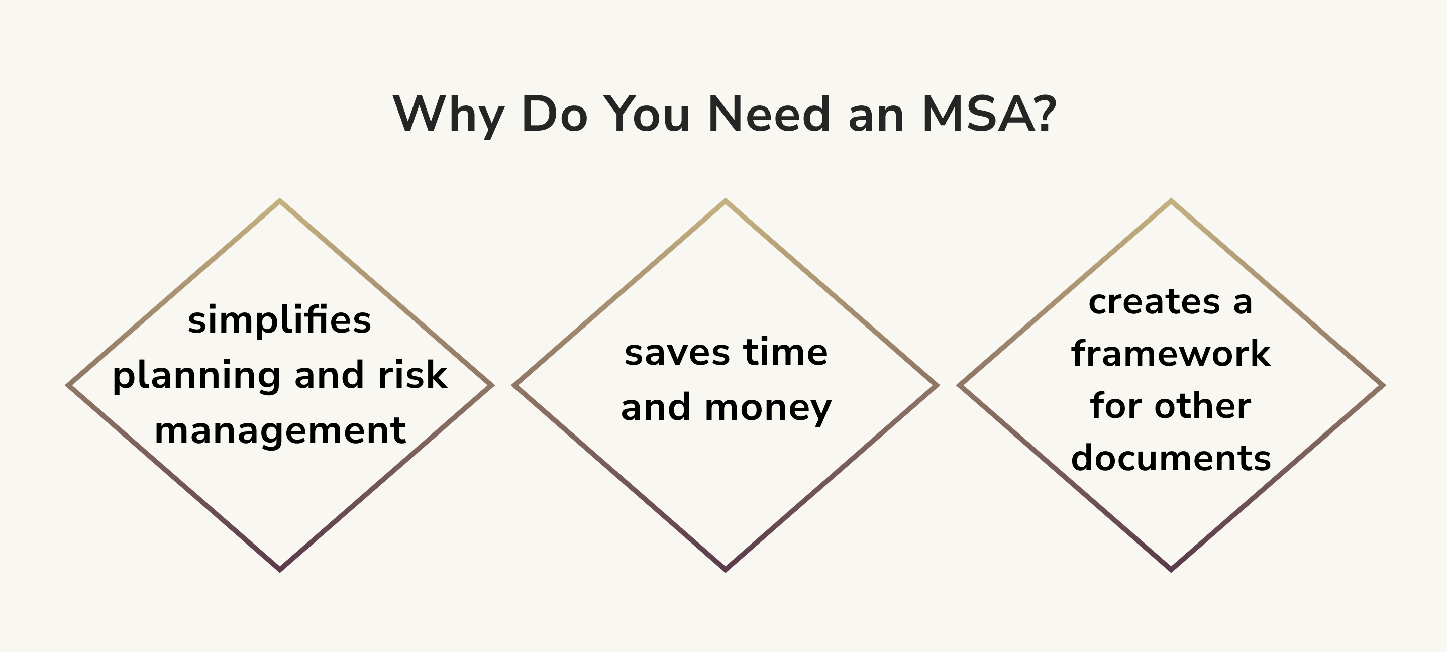 Why Do You Need an MSA