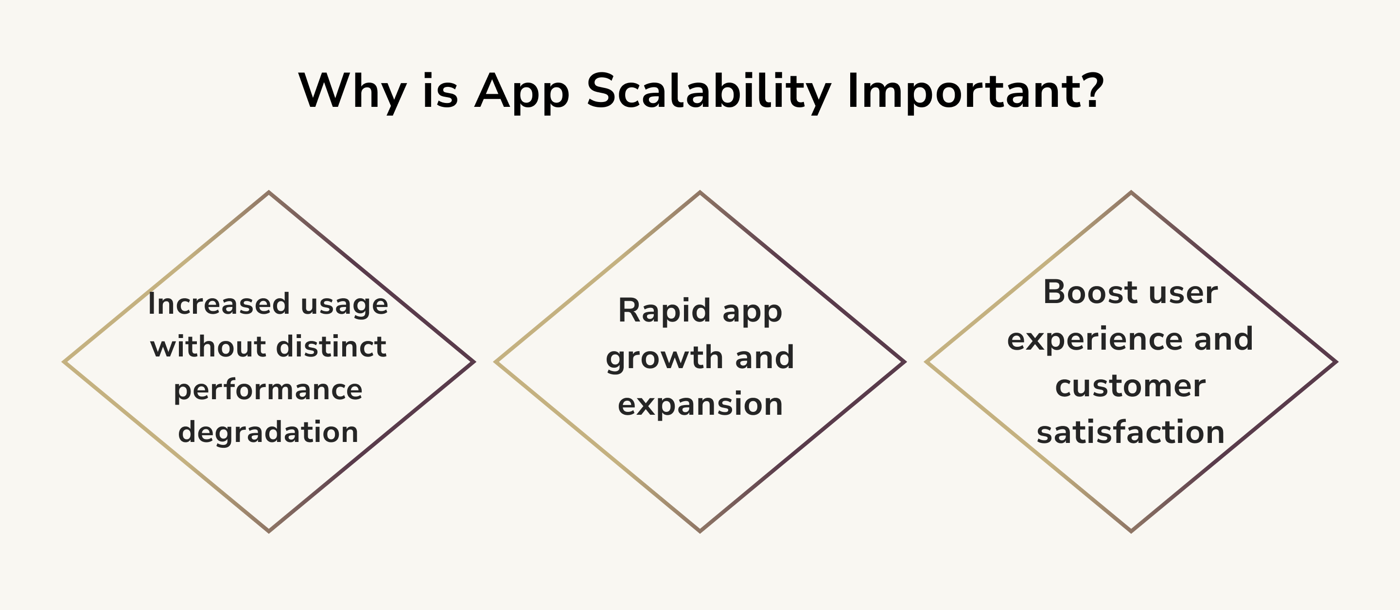 Why is Application Scalability Important