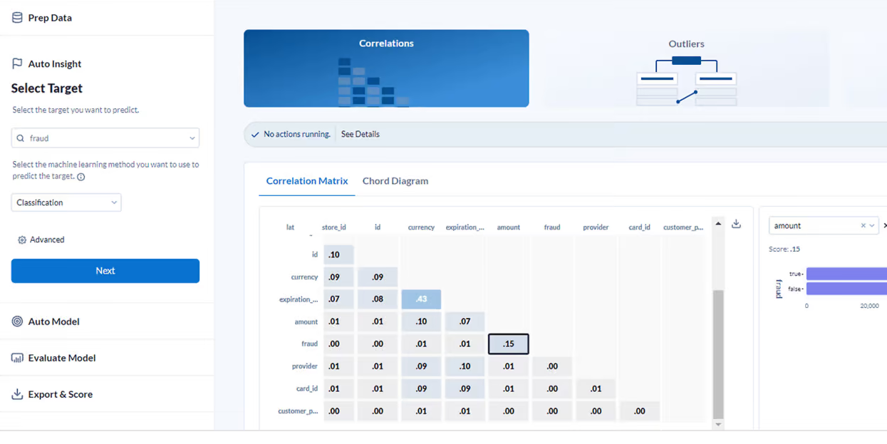 alteryx fraud detection model. AI in EHRs
