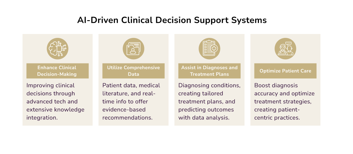 AI-driven clinical decision support systems. AI healthcare administration