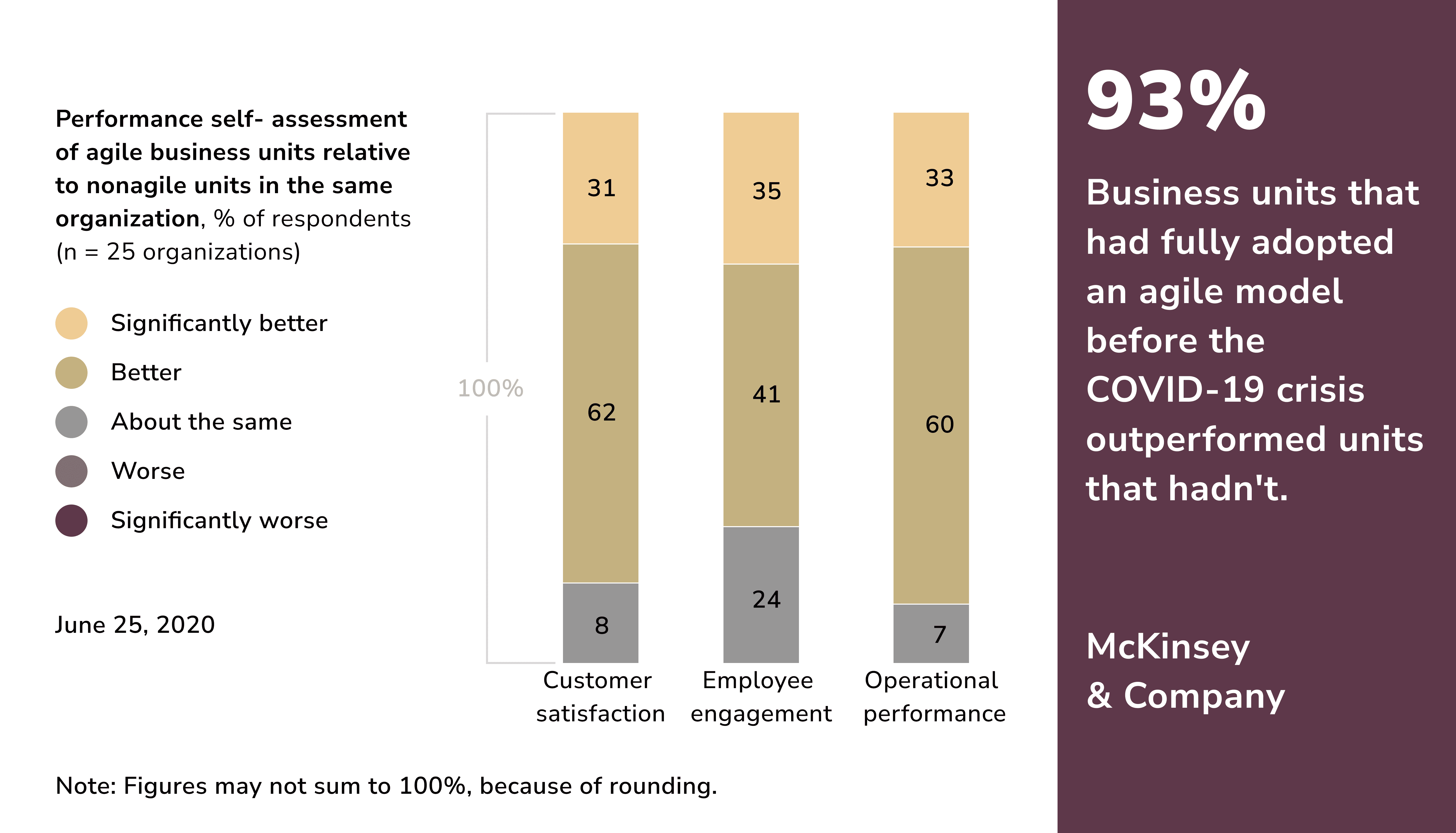 businesses that fully adopted an agile model before the COVID-19 crisis outperformed units that hadn't. Agile Transformation Roadmap Explained