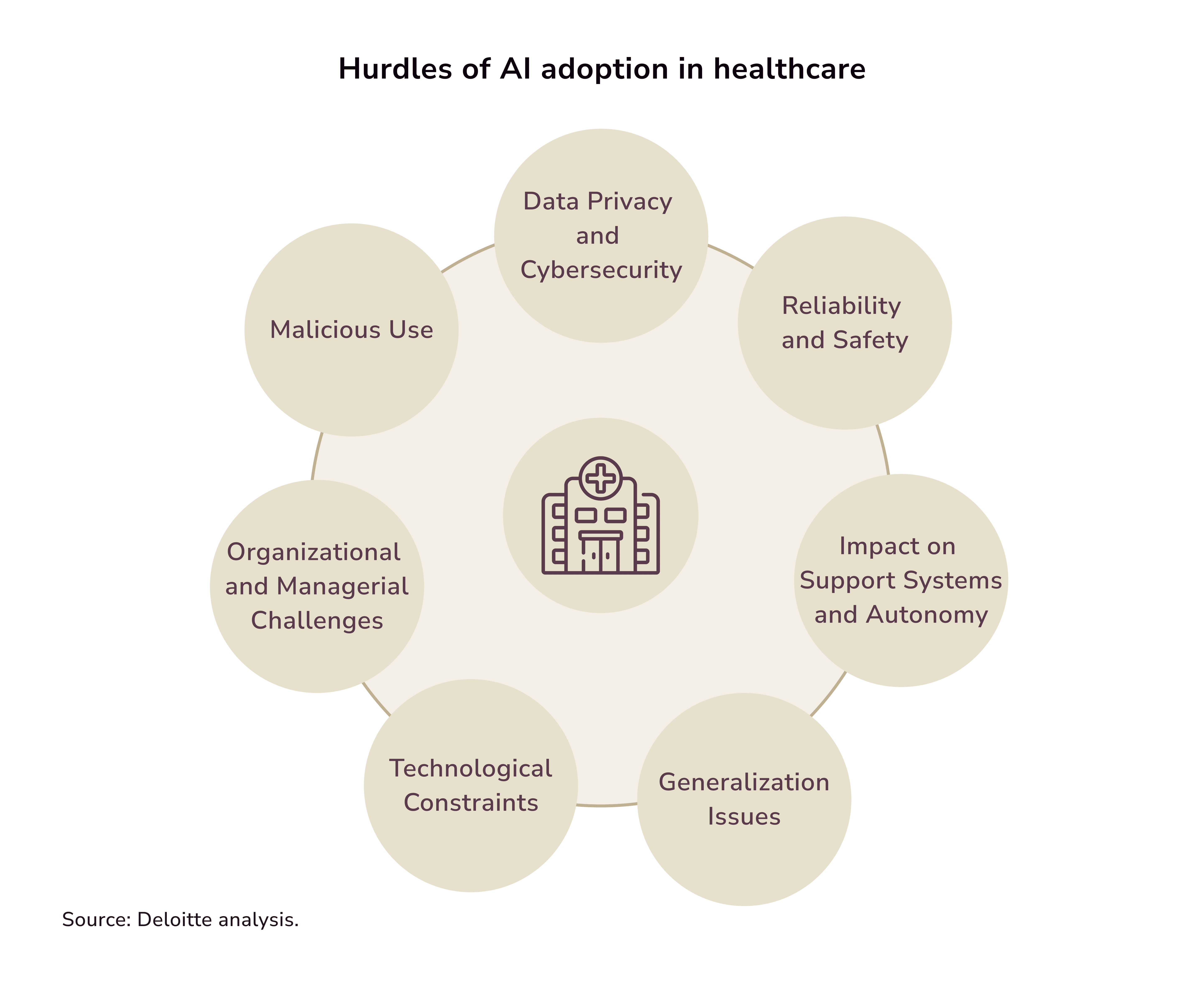 challanges of AI adoption in healthcare. problems with AI in healthcare