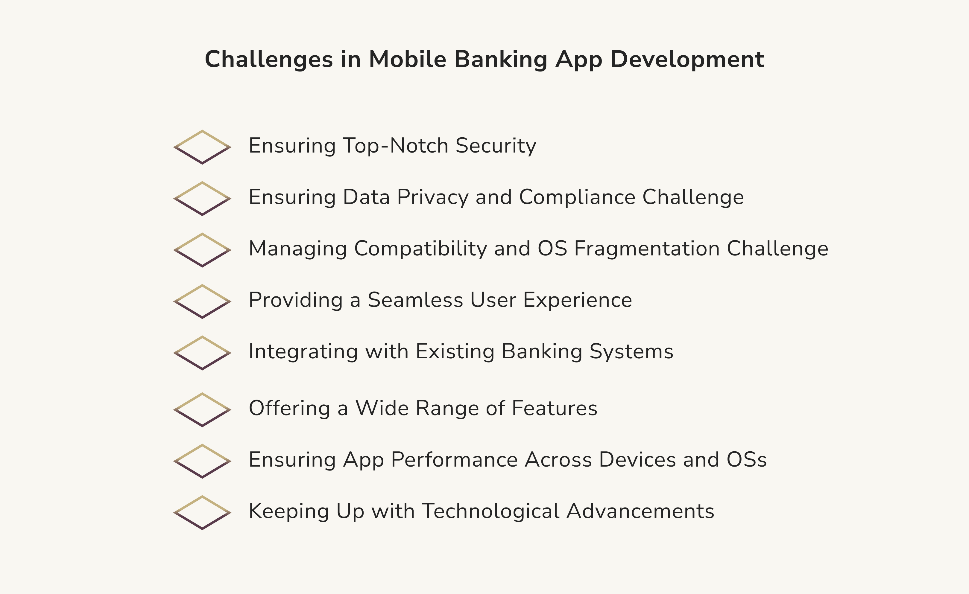 Challenges of banking mobile app development