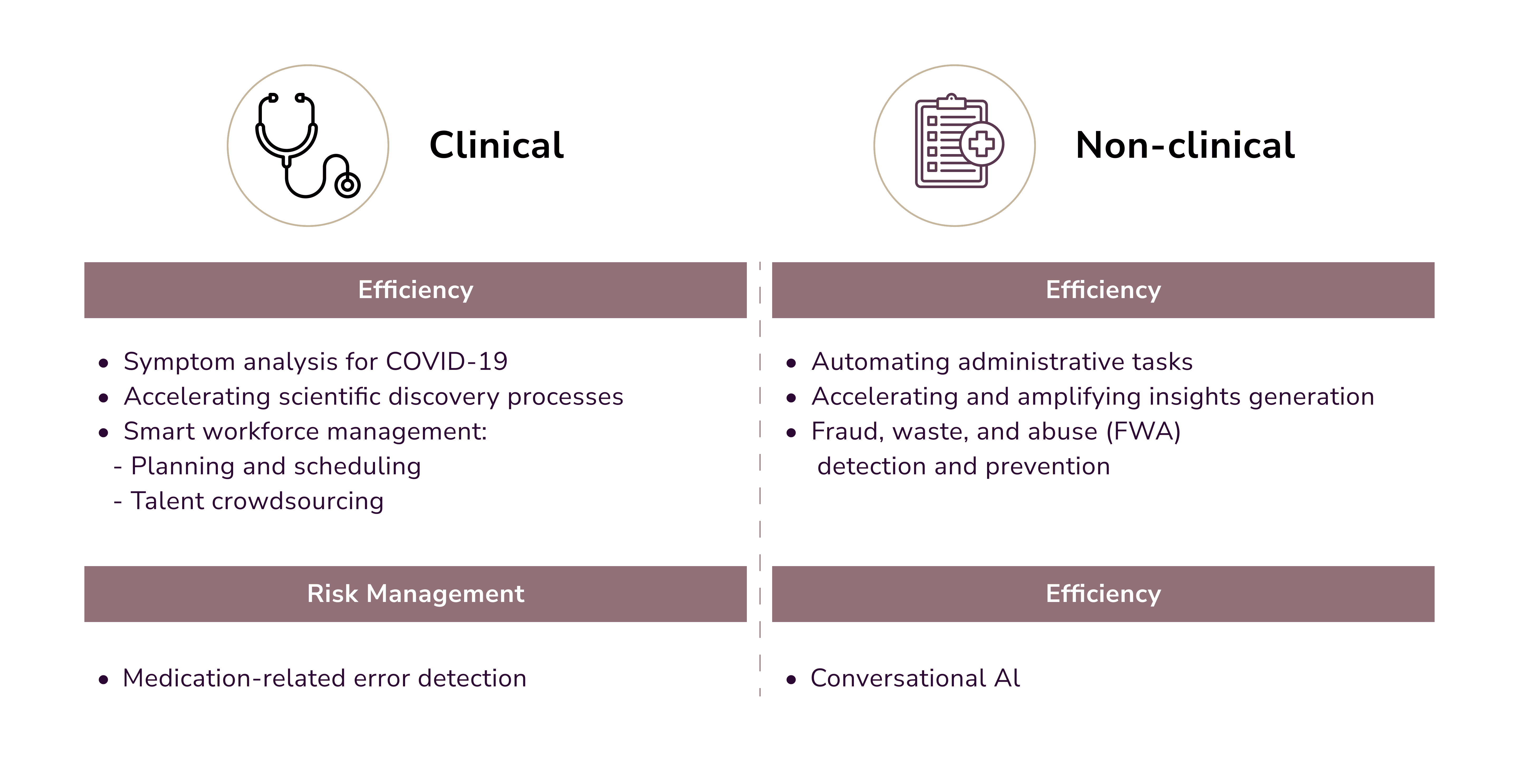 clinical and non-clinical use of AI in HMS.  clinic software