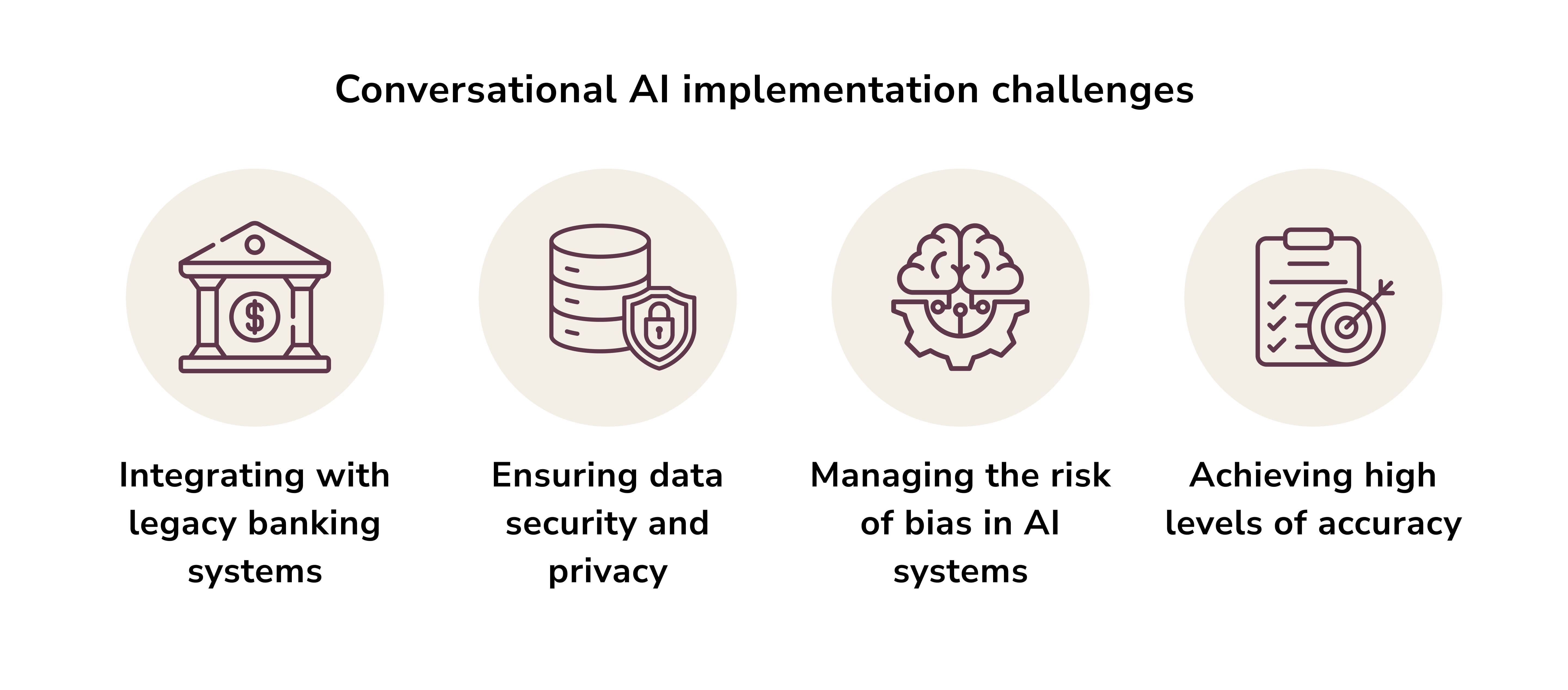 conversational AI implementation challenges. conversational banking