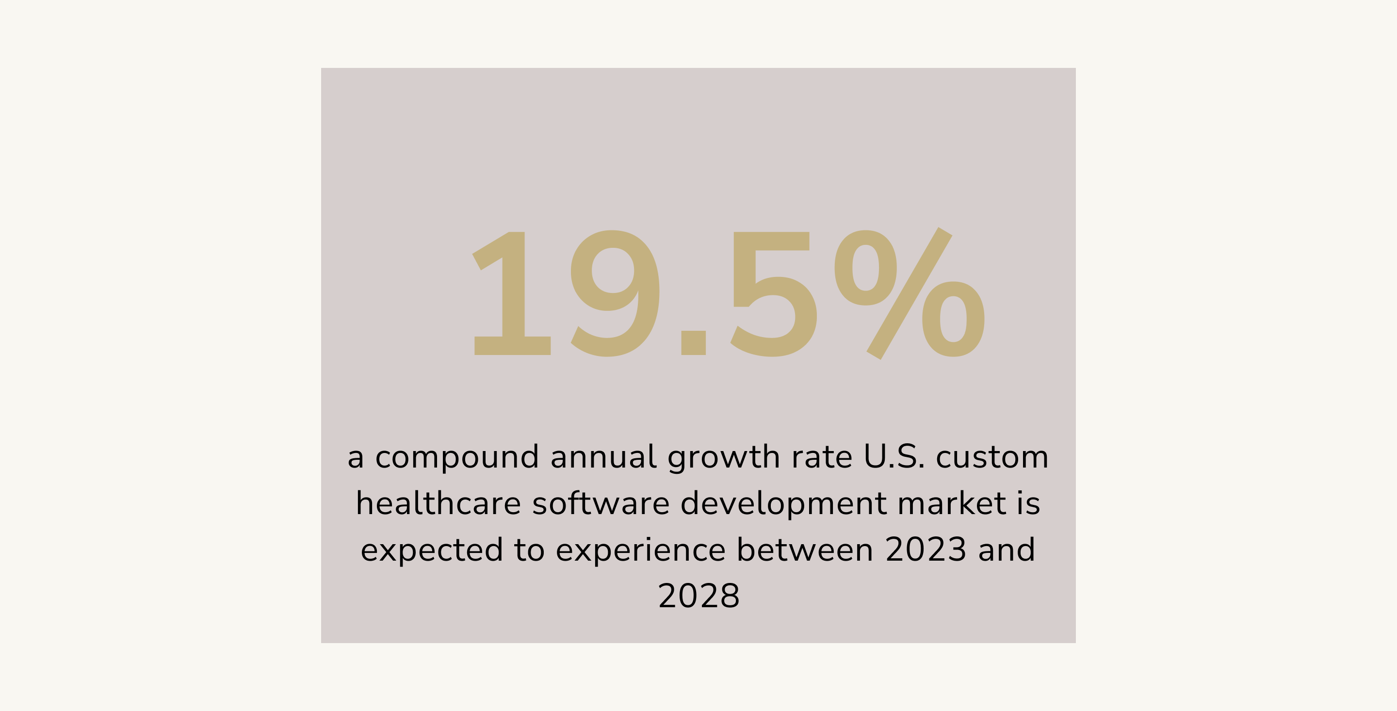 Custom healthcare software development market CAGR