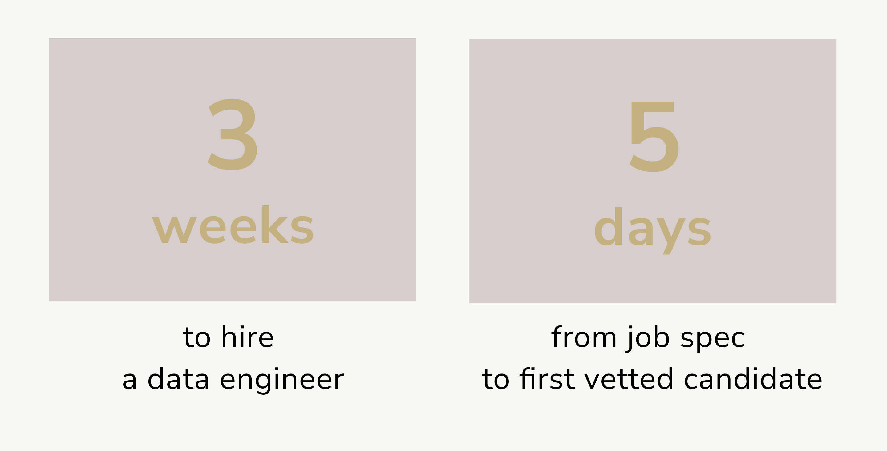 Data Engineer Recruitment Process
