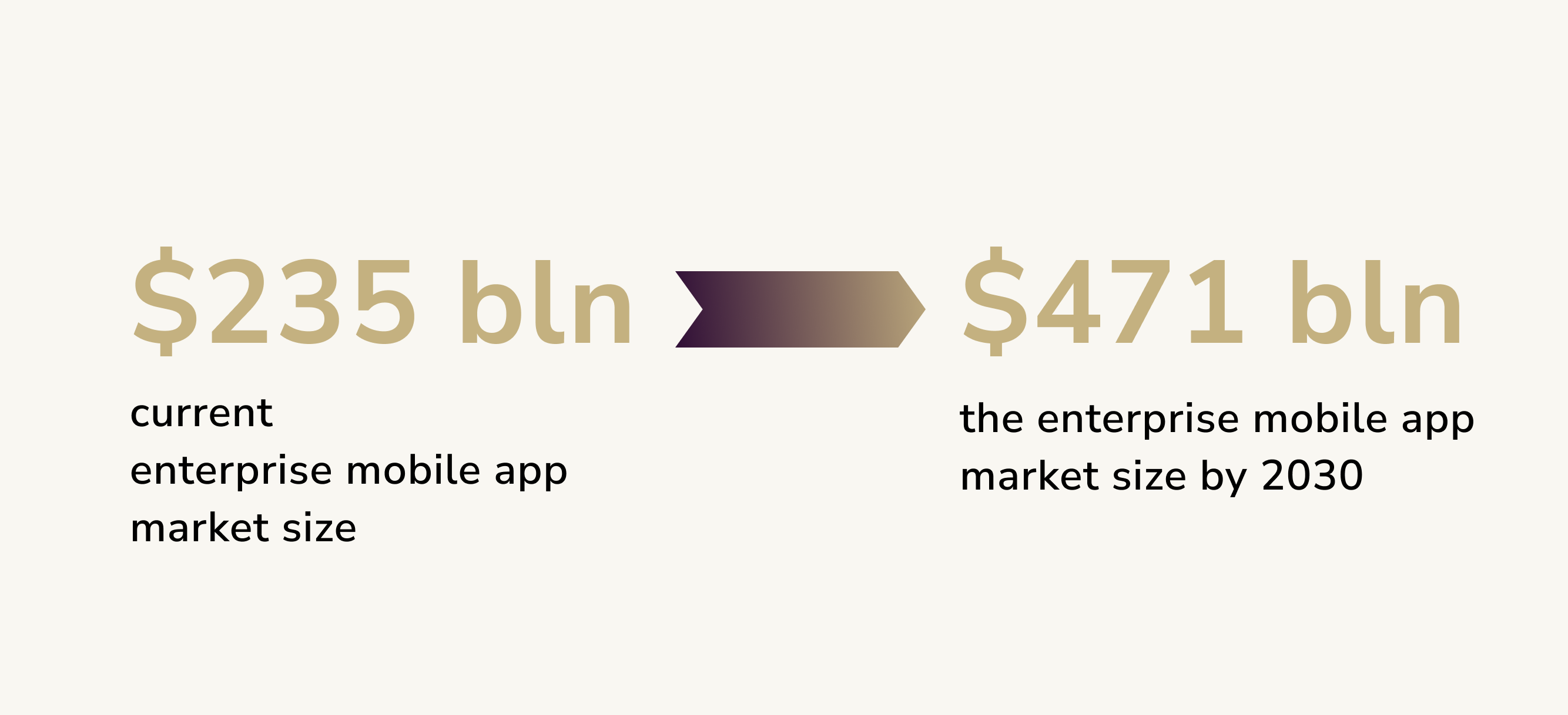Enterprise mobile app market