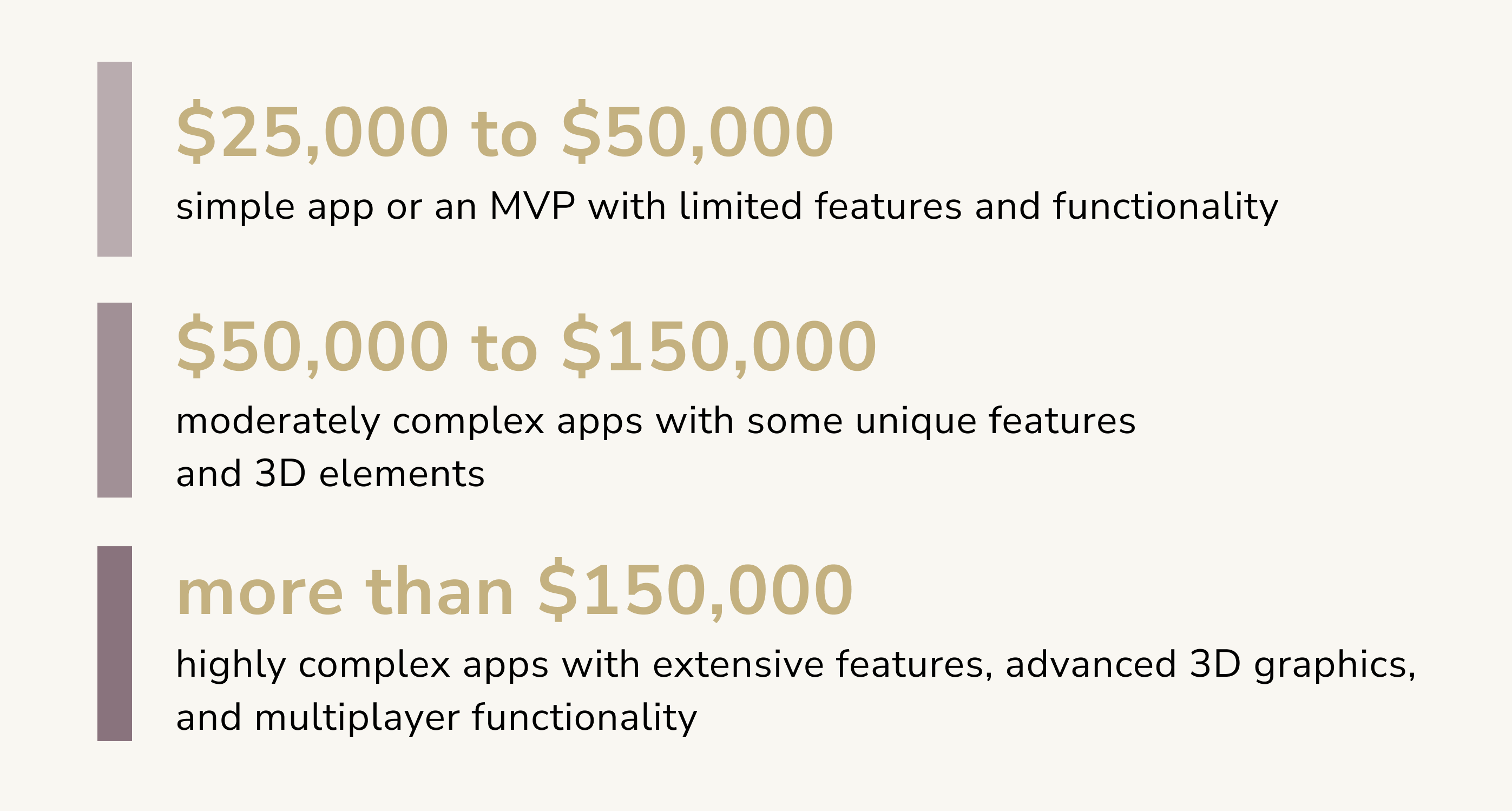 Estimated cost for Apple Vision Pro software development