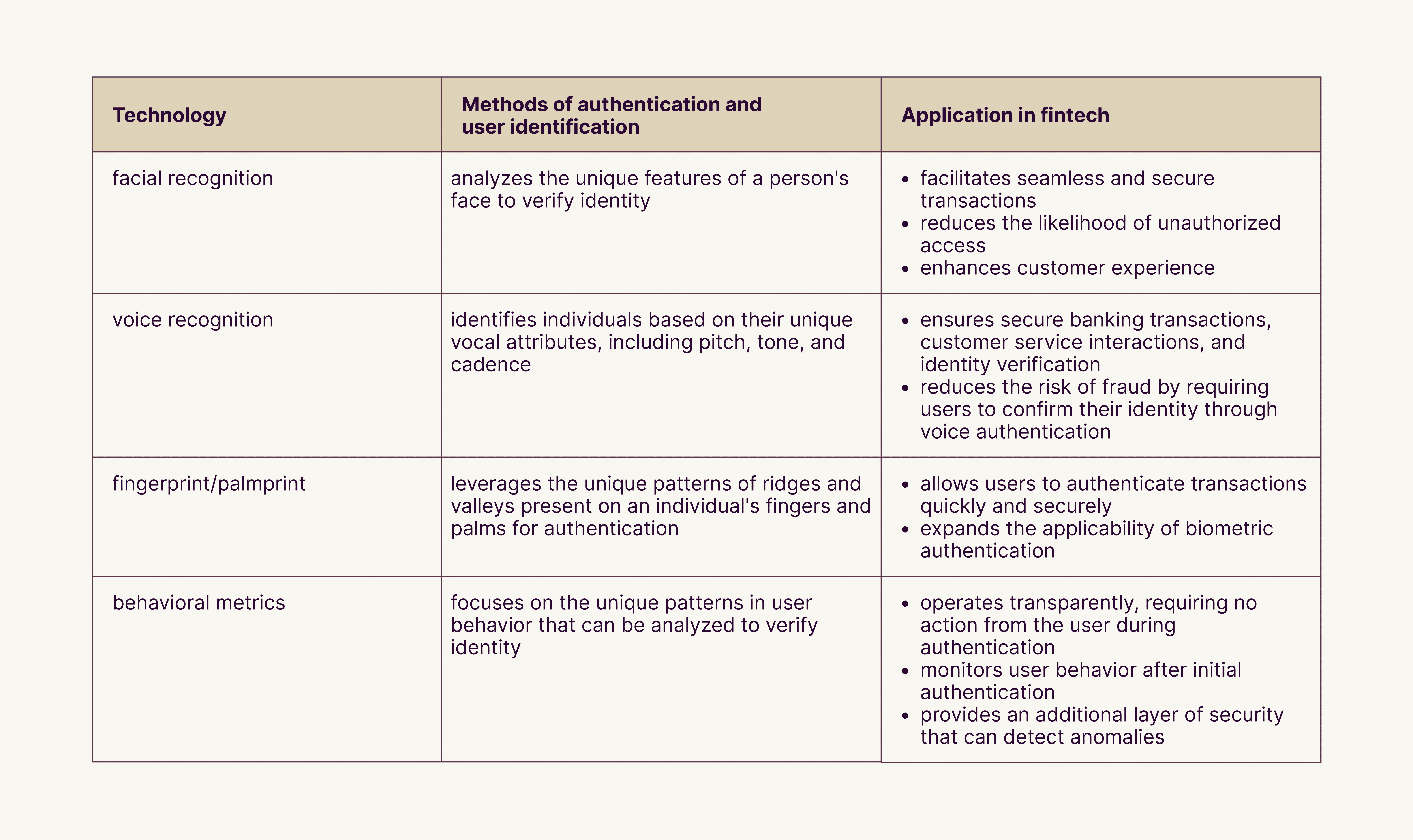biometric technologies in fintech. ai for fintech