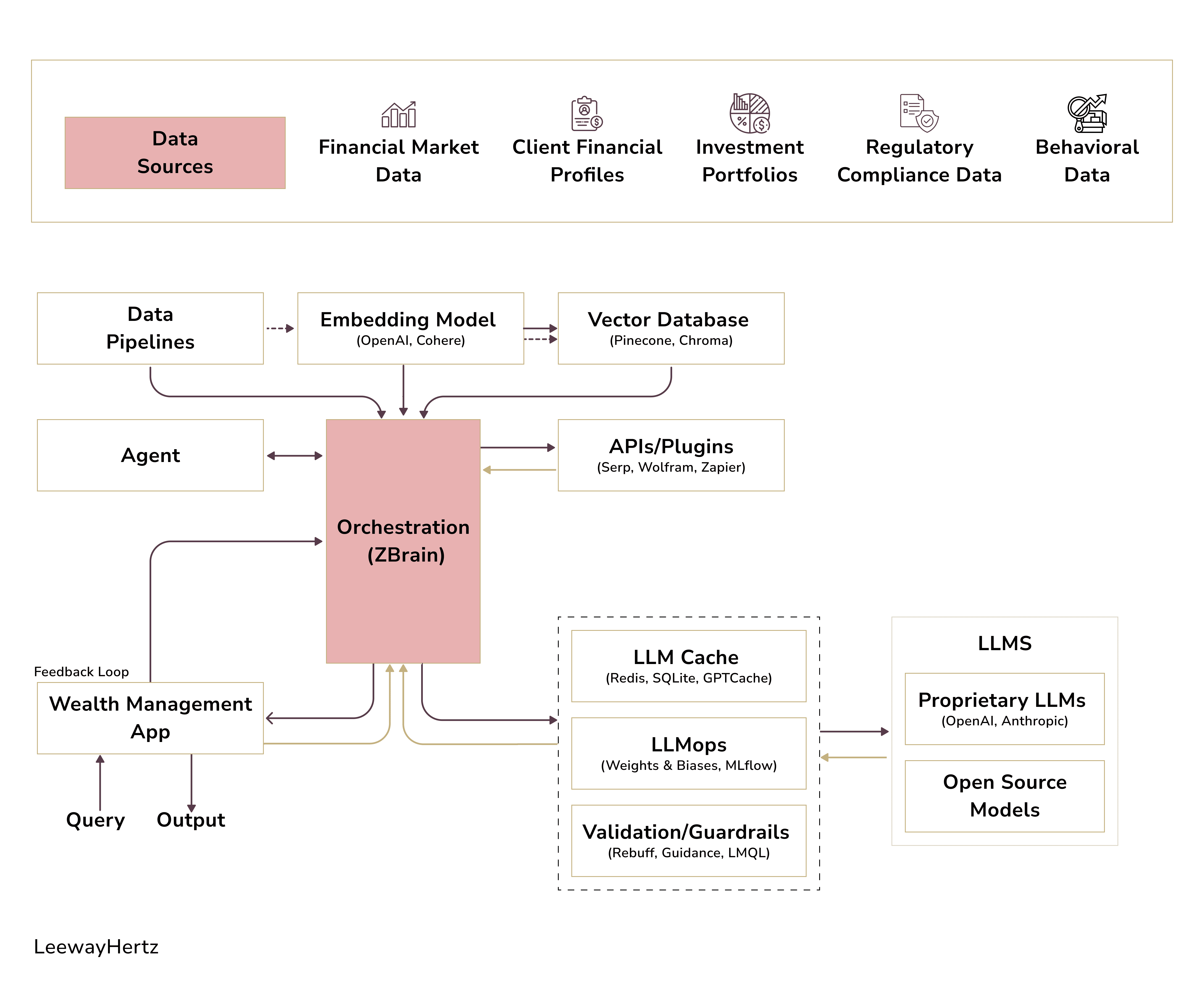 AI-based app workflow in investing strategies. AI in wealth management