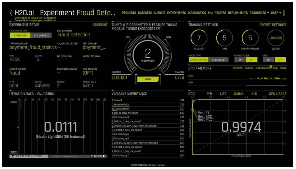 h2o.ai fraud detection model. AI in EHRs