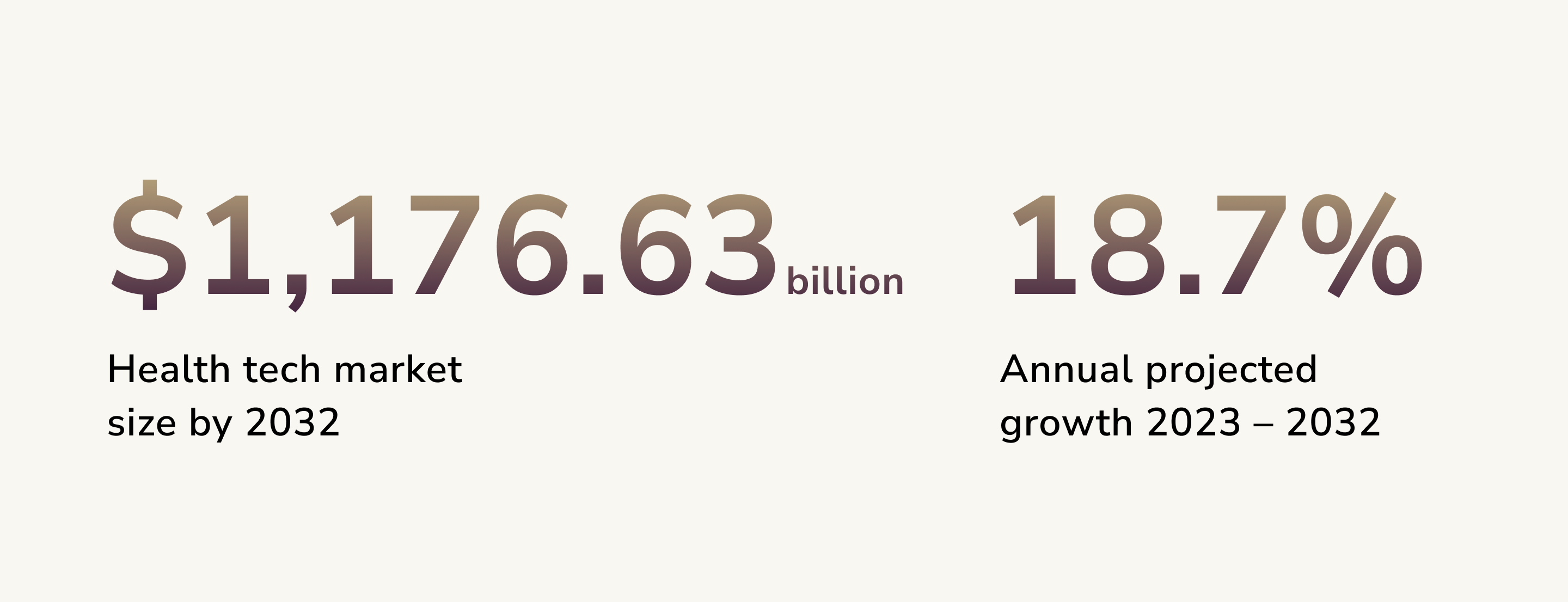 Healthtech market size