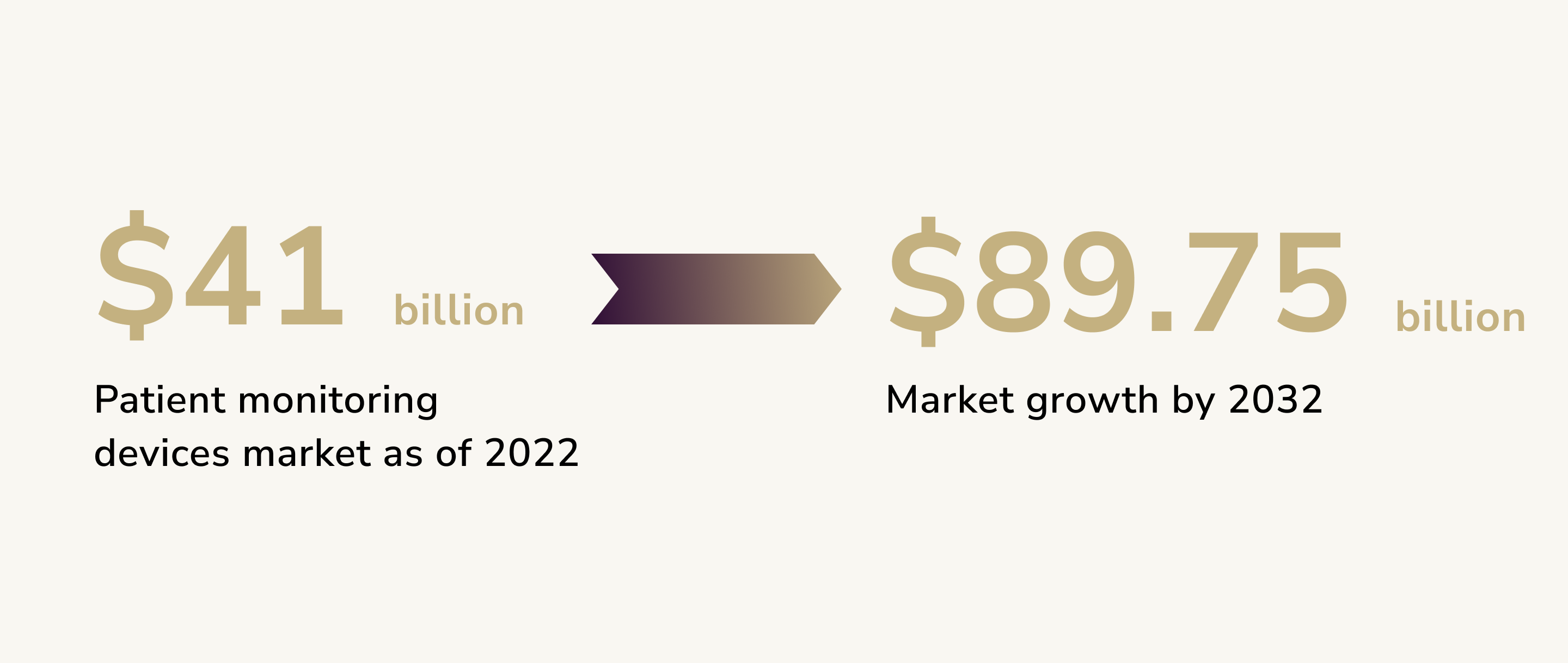 Patient monitoring devices market growth