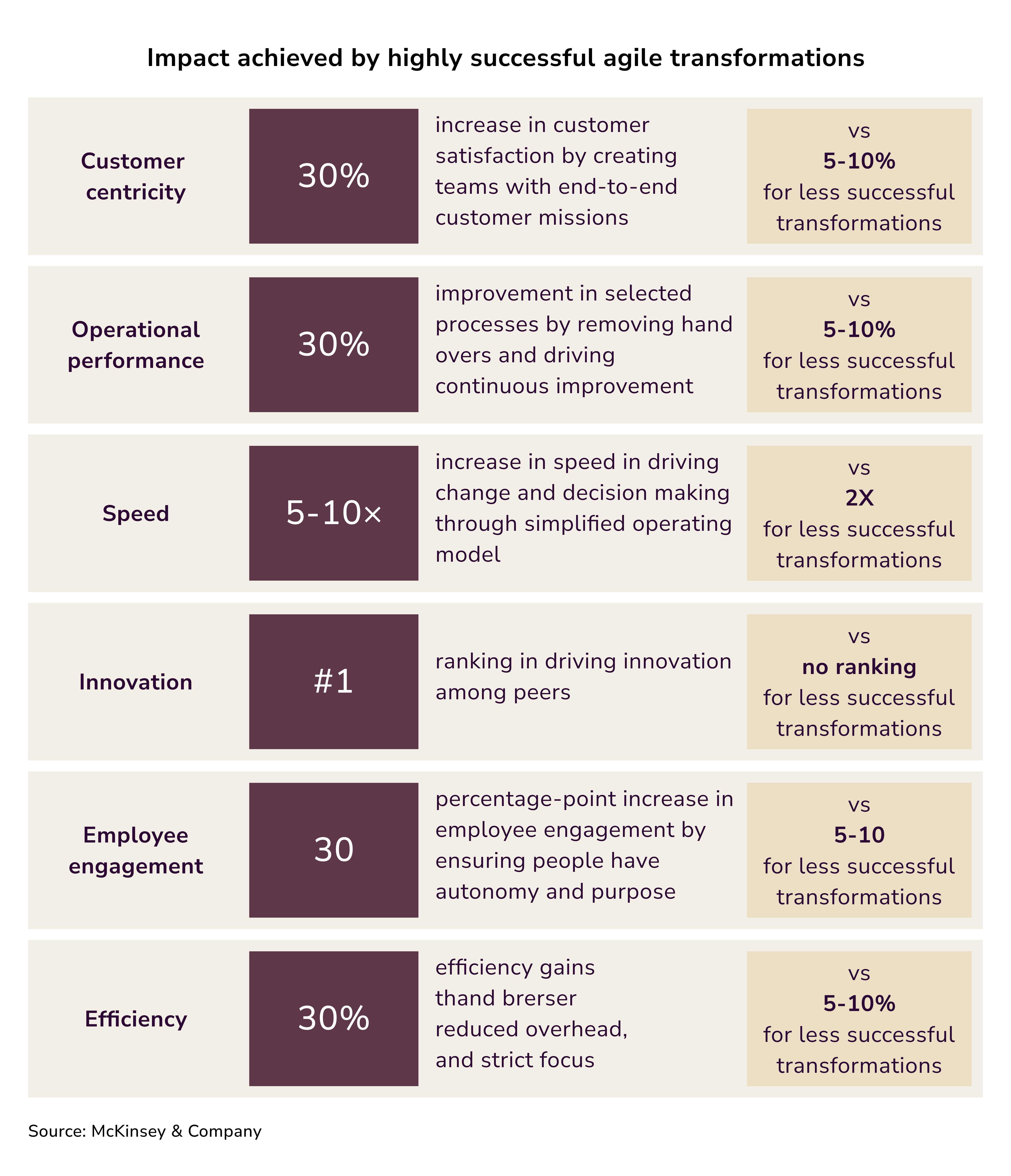 impact achieved by highly successful agile transformation. Agile Transformation Roadmap Explained