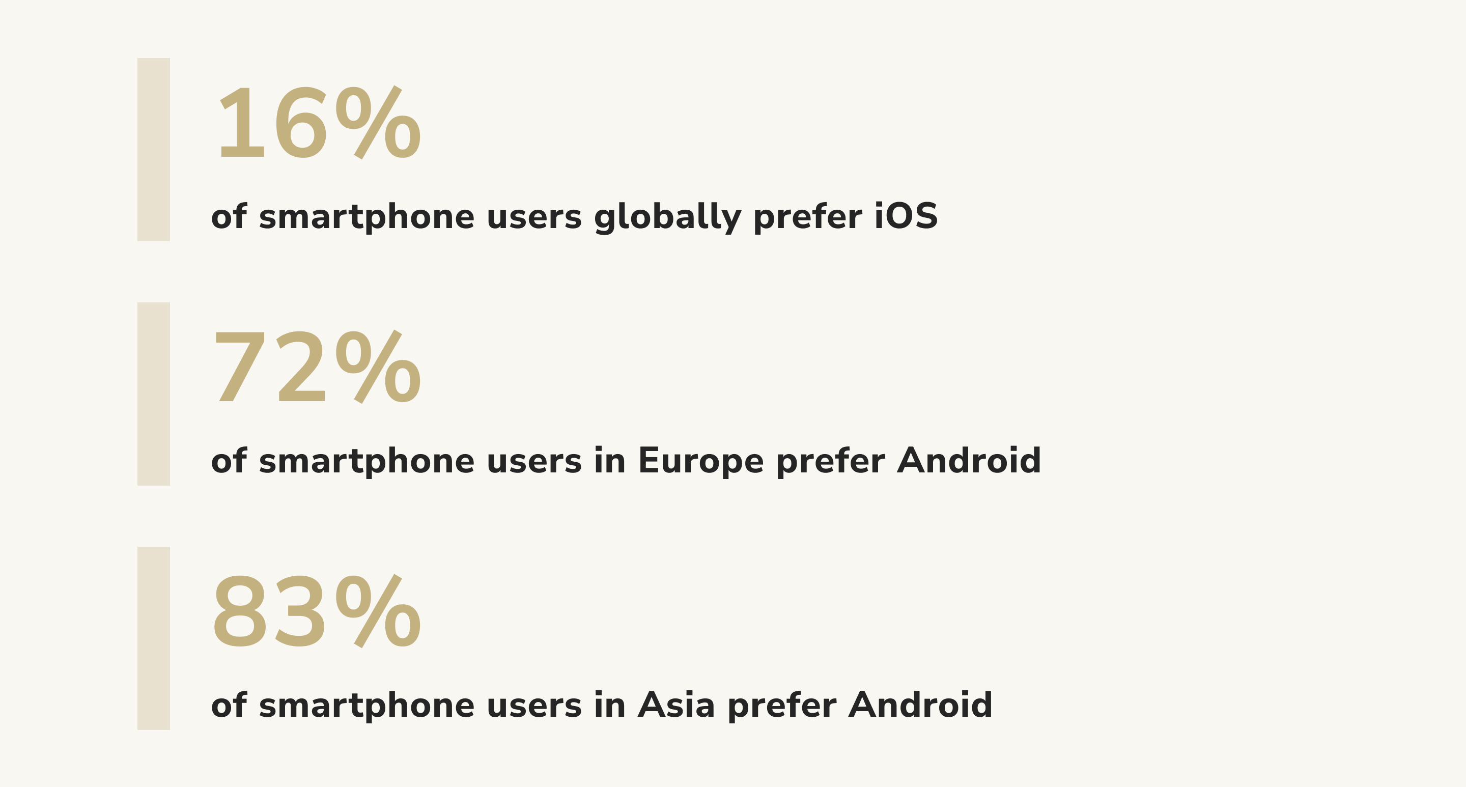 iOS vs Android - user preference