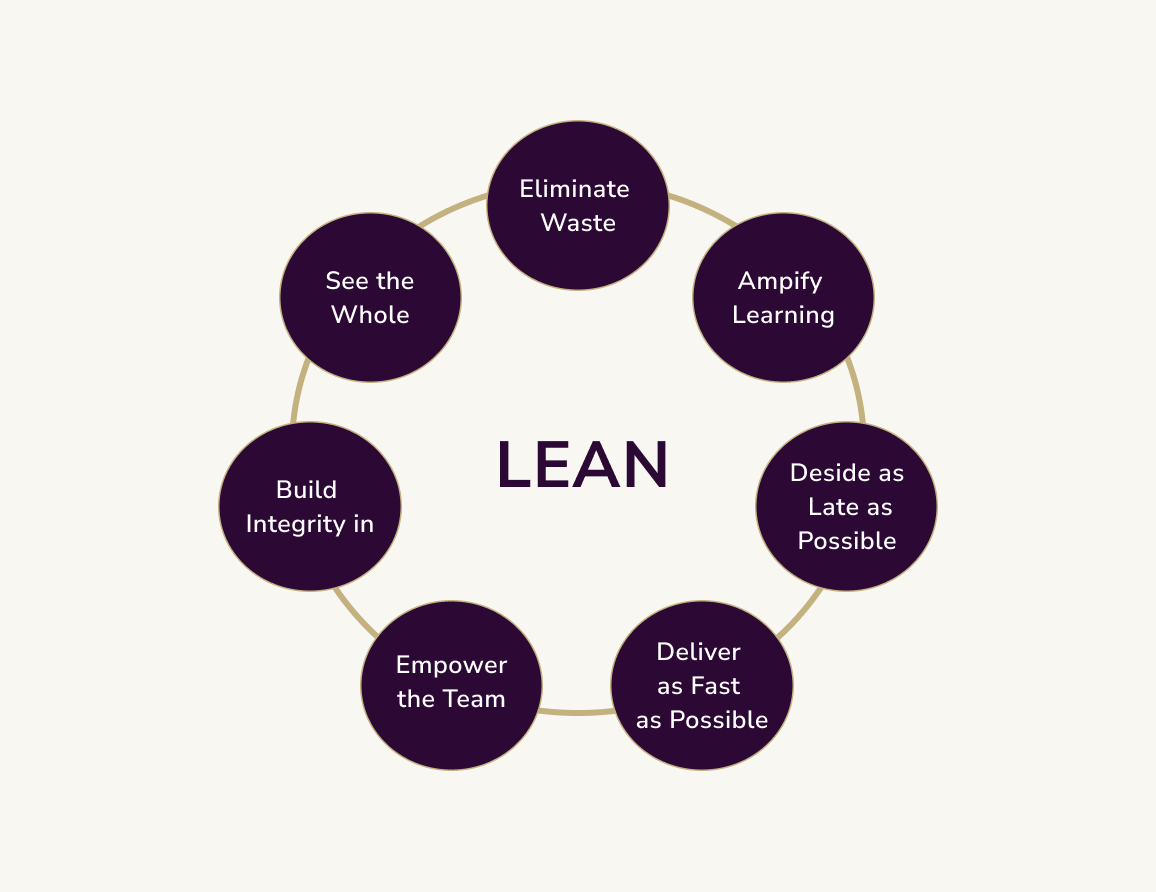 Lean Principles