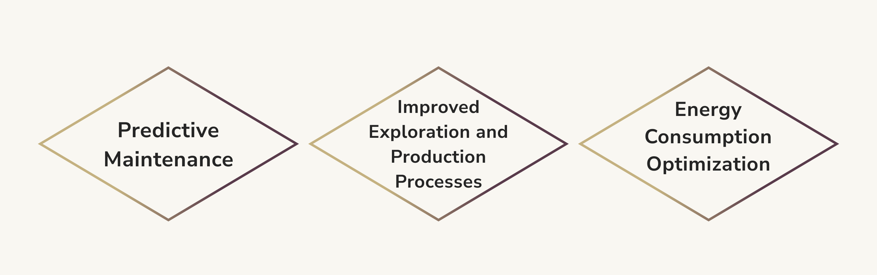 ML Use Cases Energy