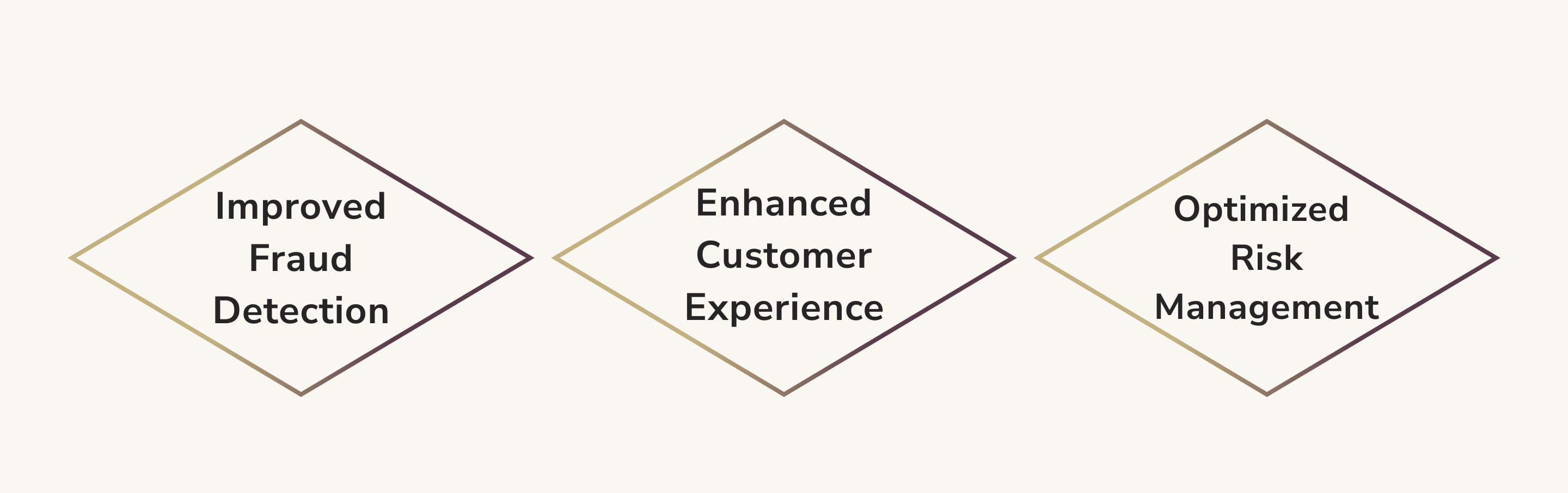 ML Use Cases Fintech