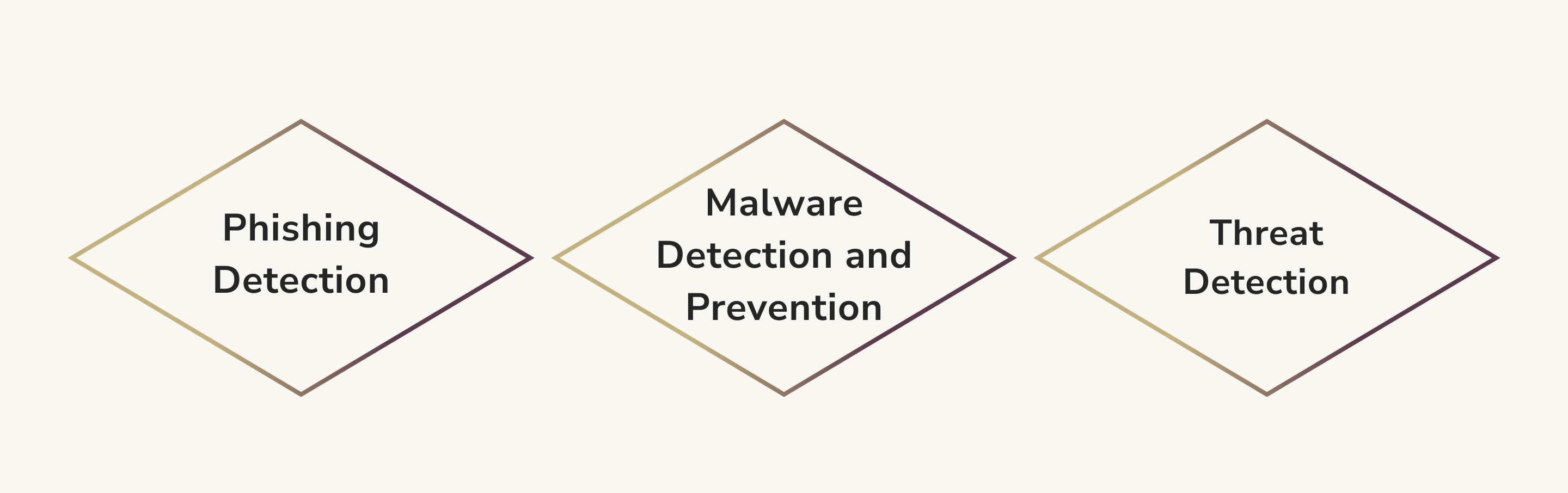 ML Use Cases Cybersecurity