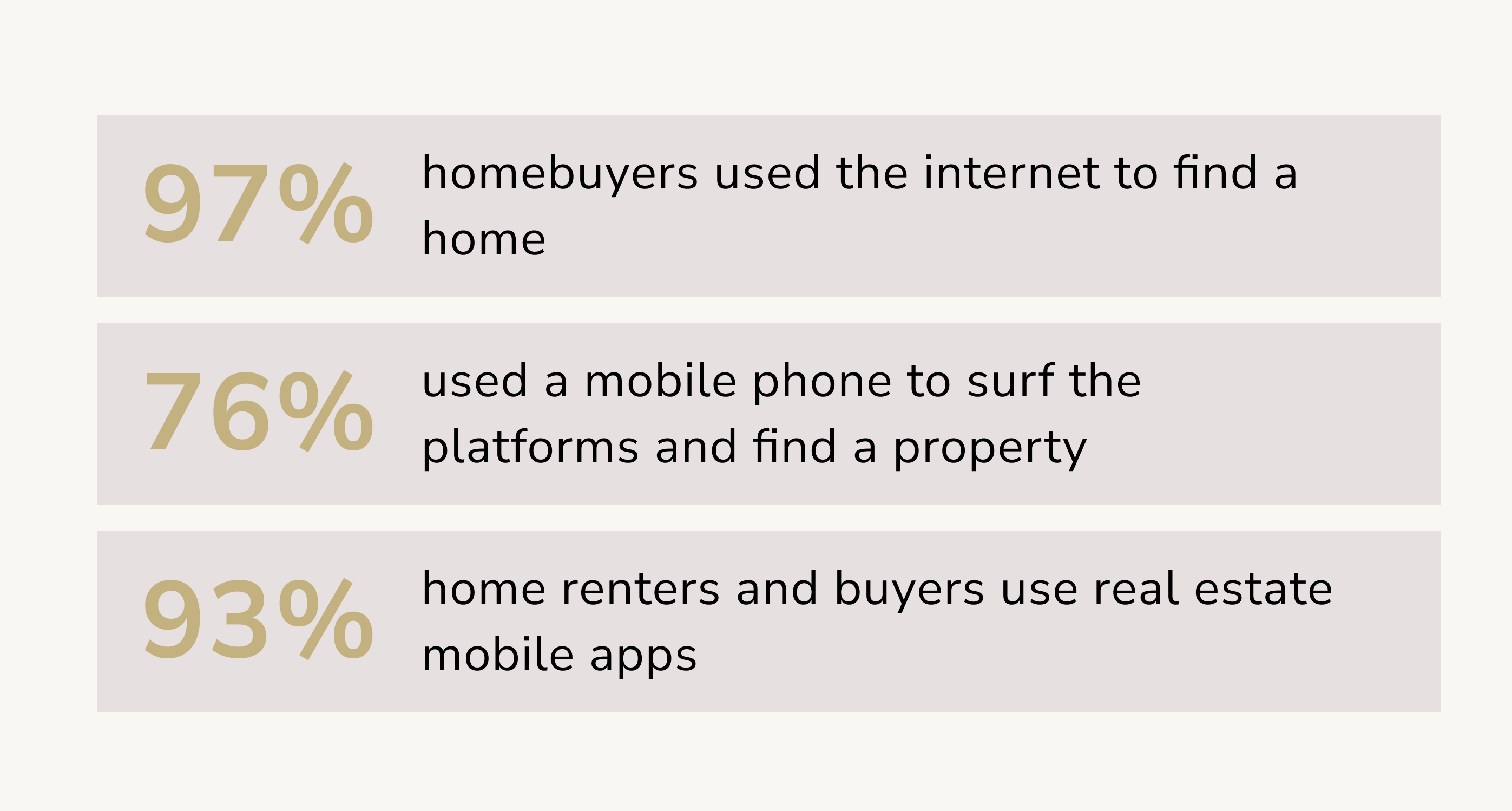 Trends for mobile apps in real estate