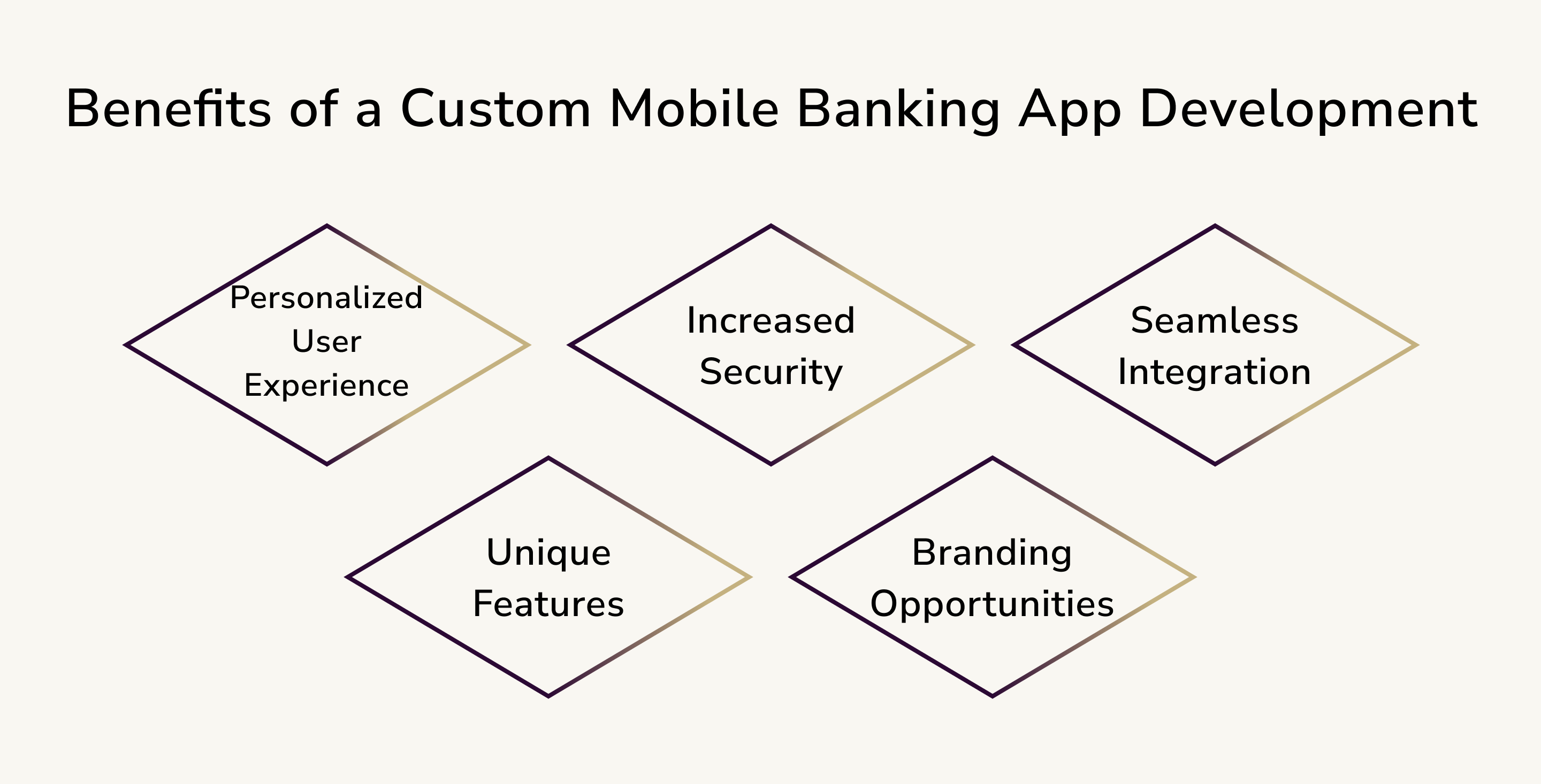 Benefits of a custom mobile banking app 2