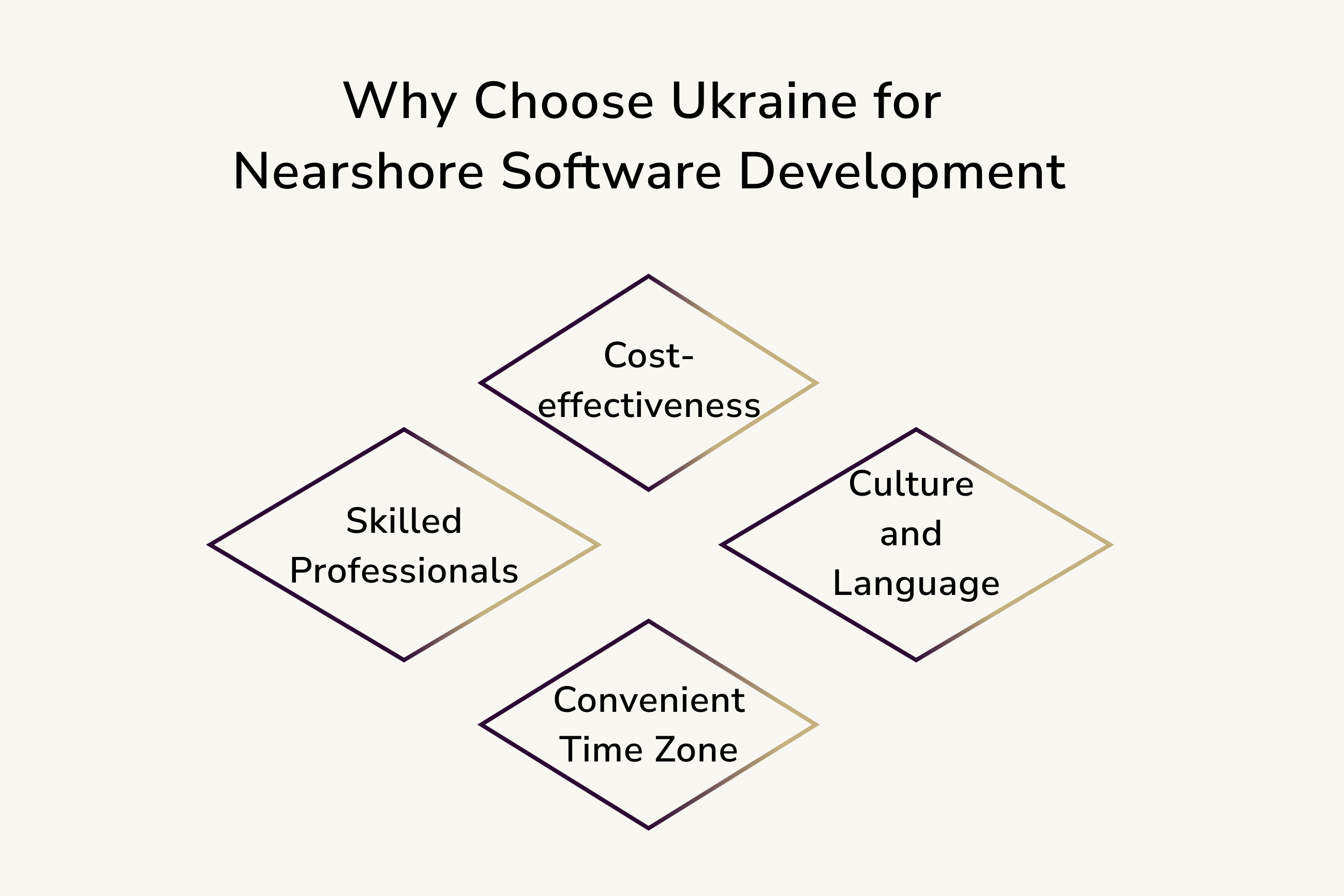 Why outsource to Ukraine 