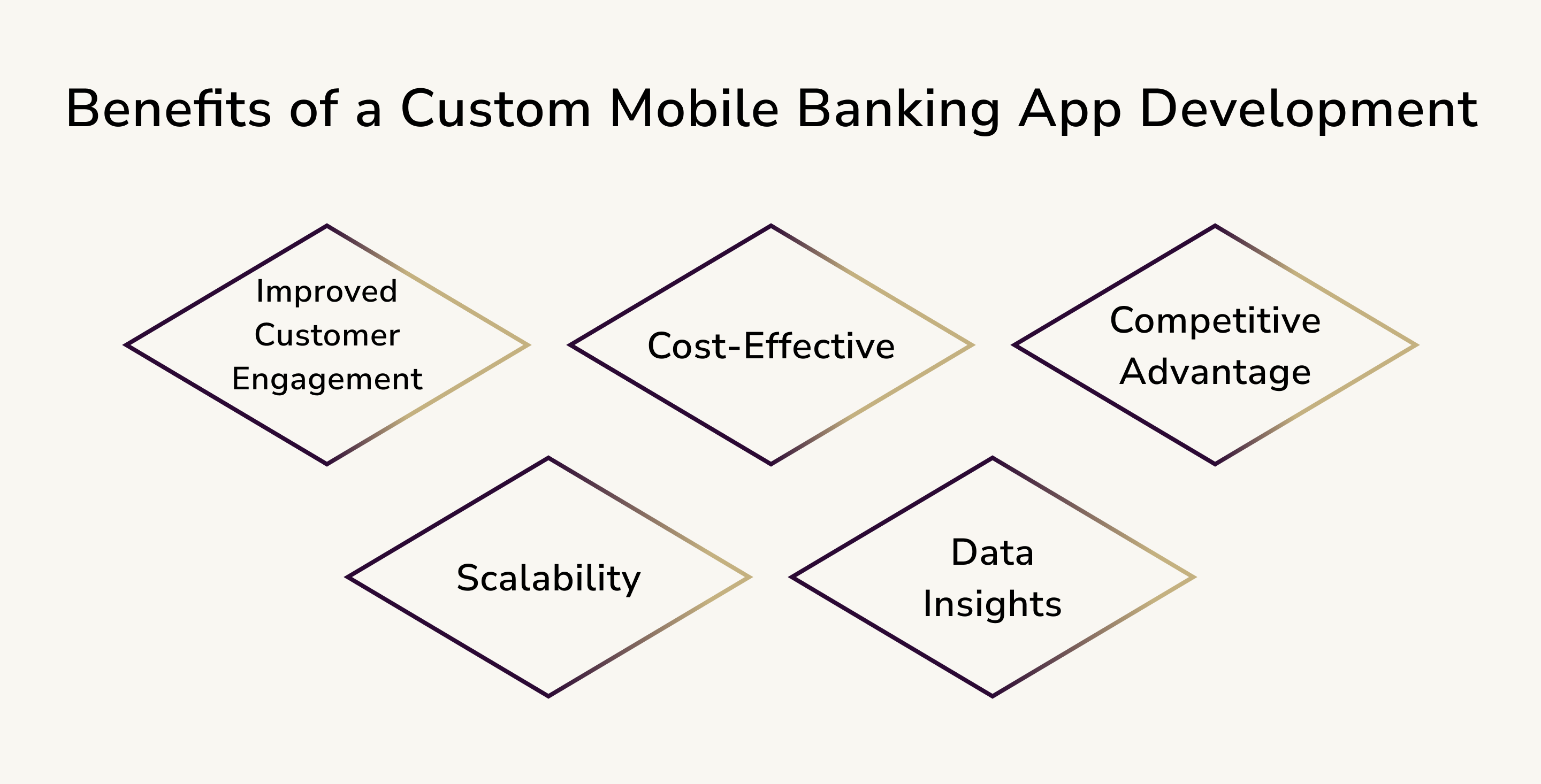 Benefits of a custom mobile banking app