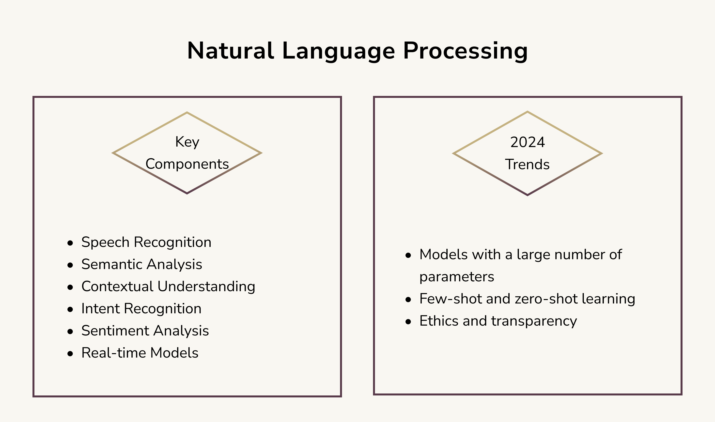 NLP