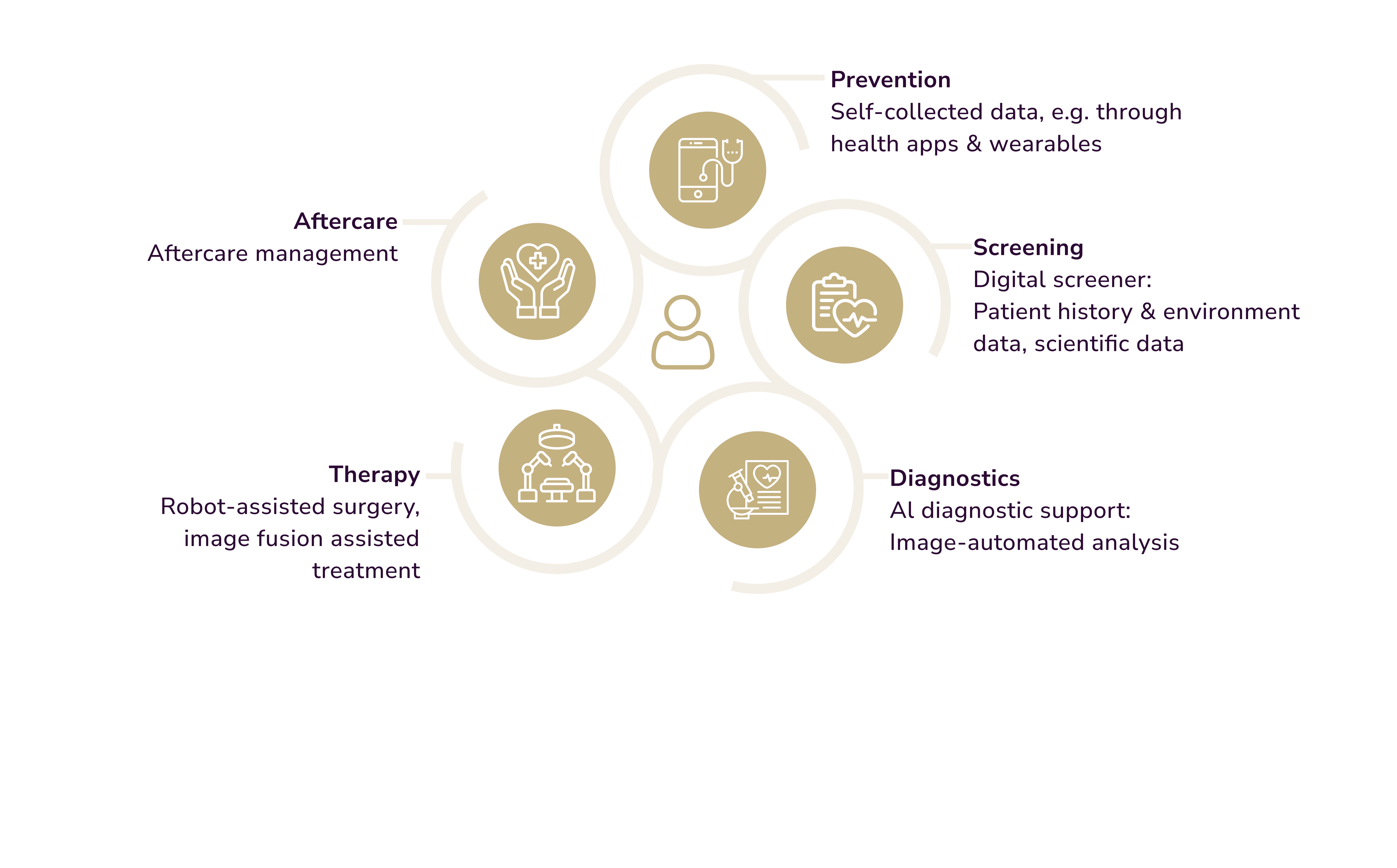 personalized healthcare. AI hospital management