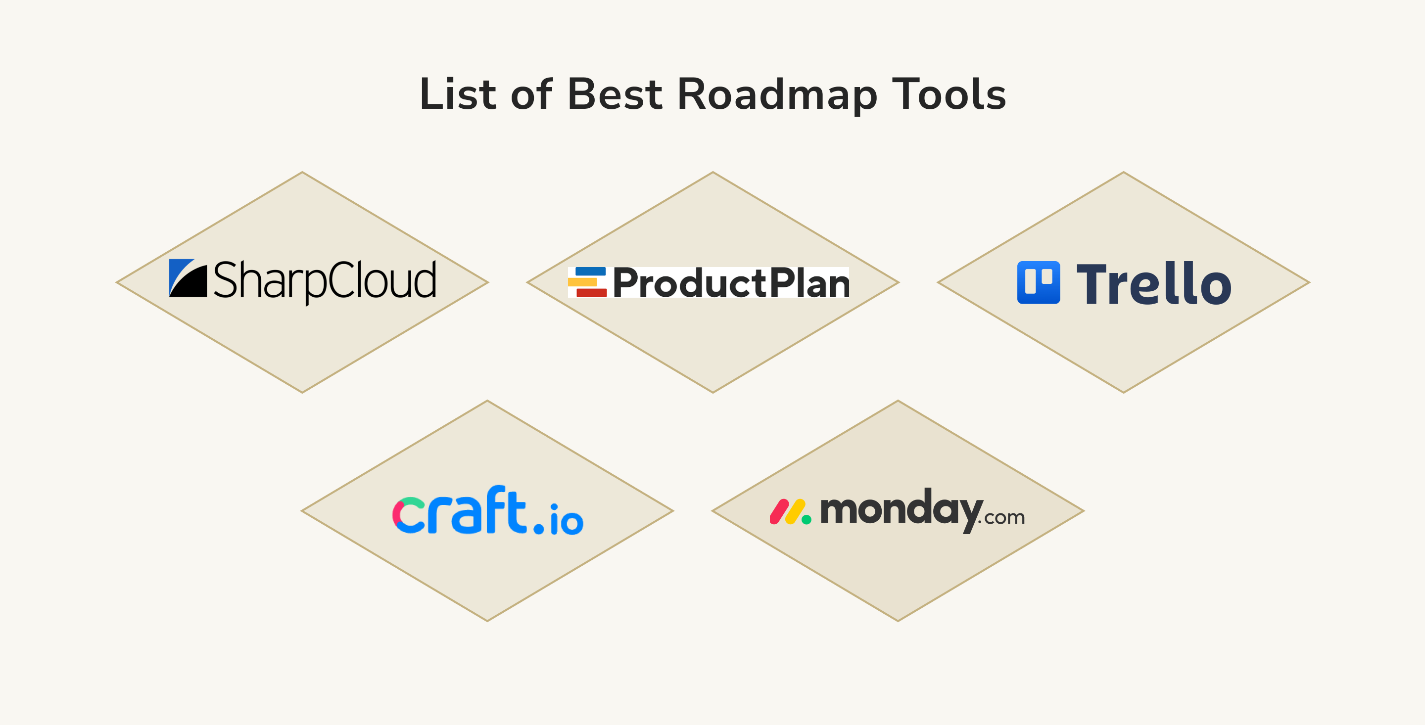 The best roadmap tools