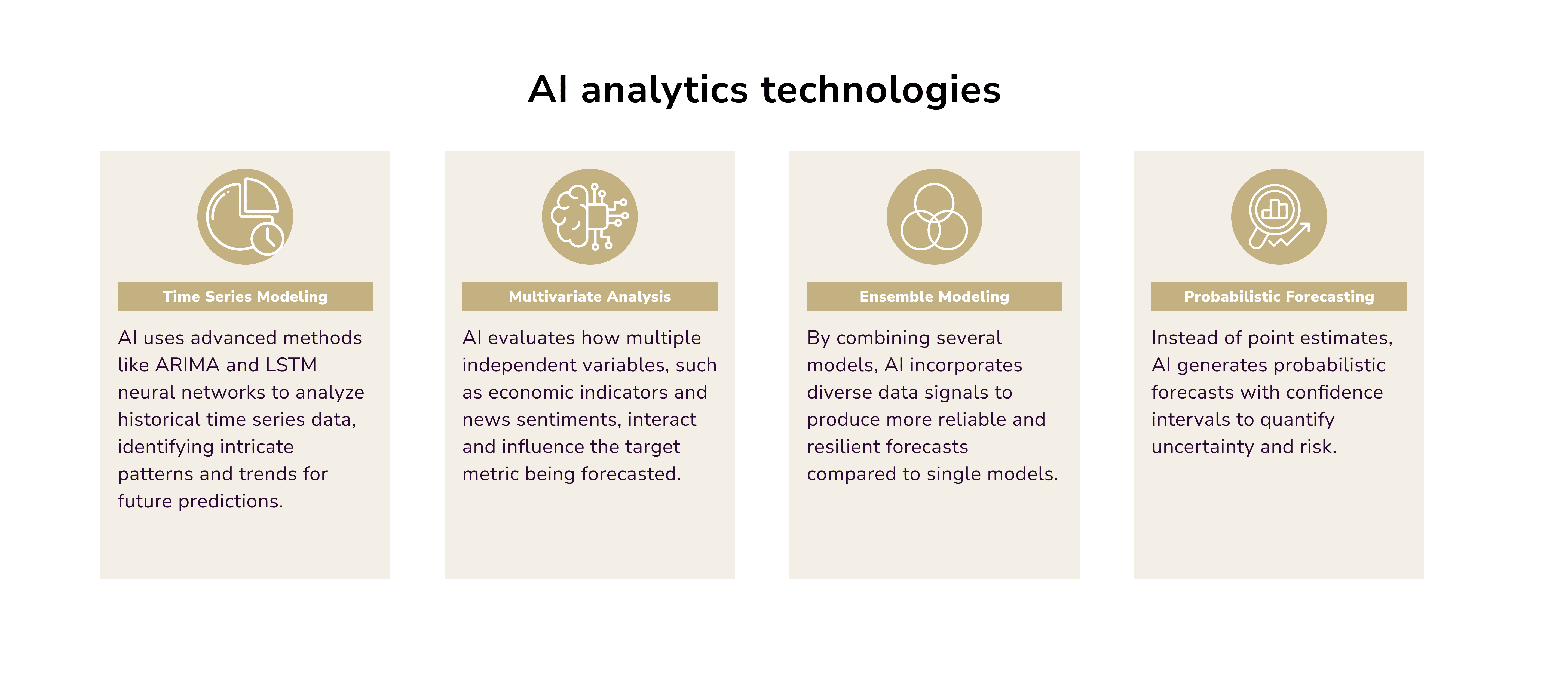 AI analytics technologies. ai in fintech