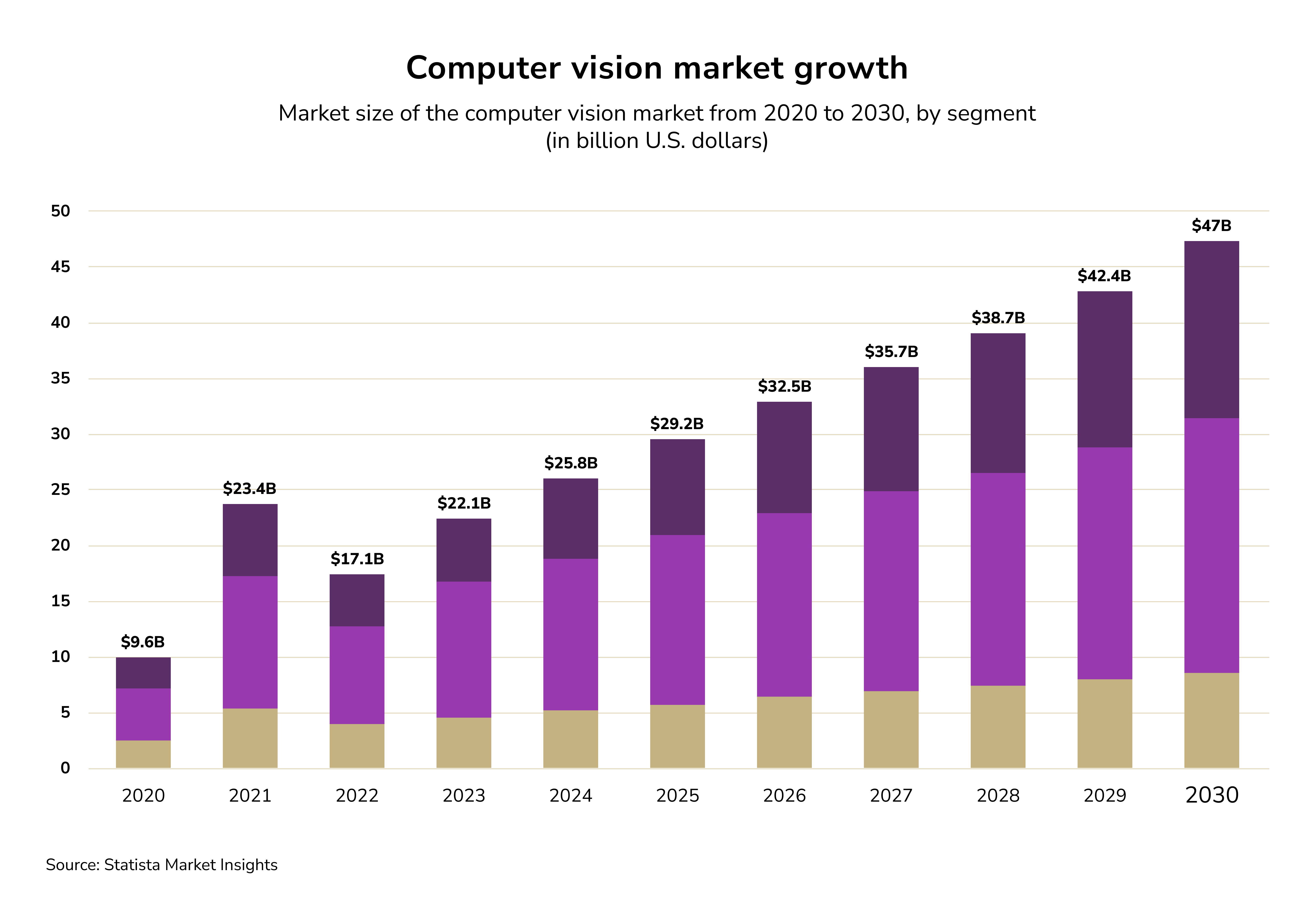 computer vision market. computer vision in logistics
