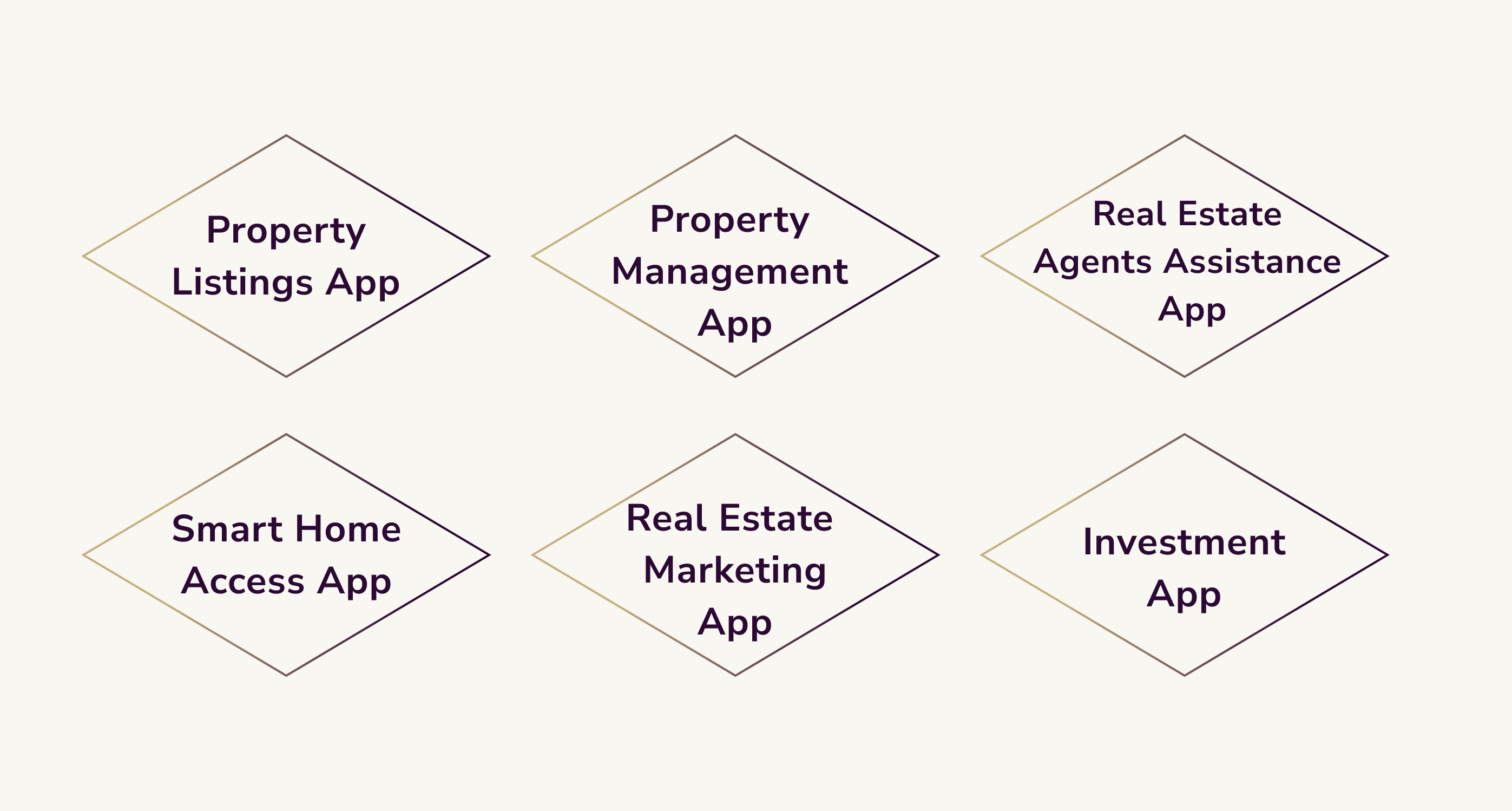 Types of real estate applications