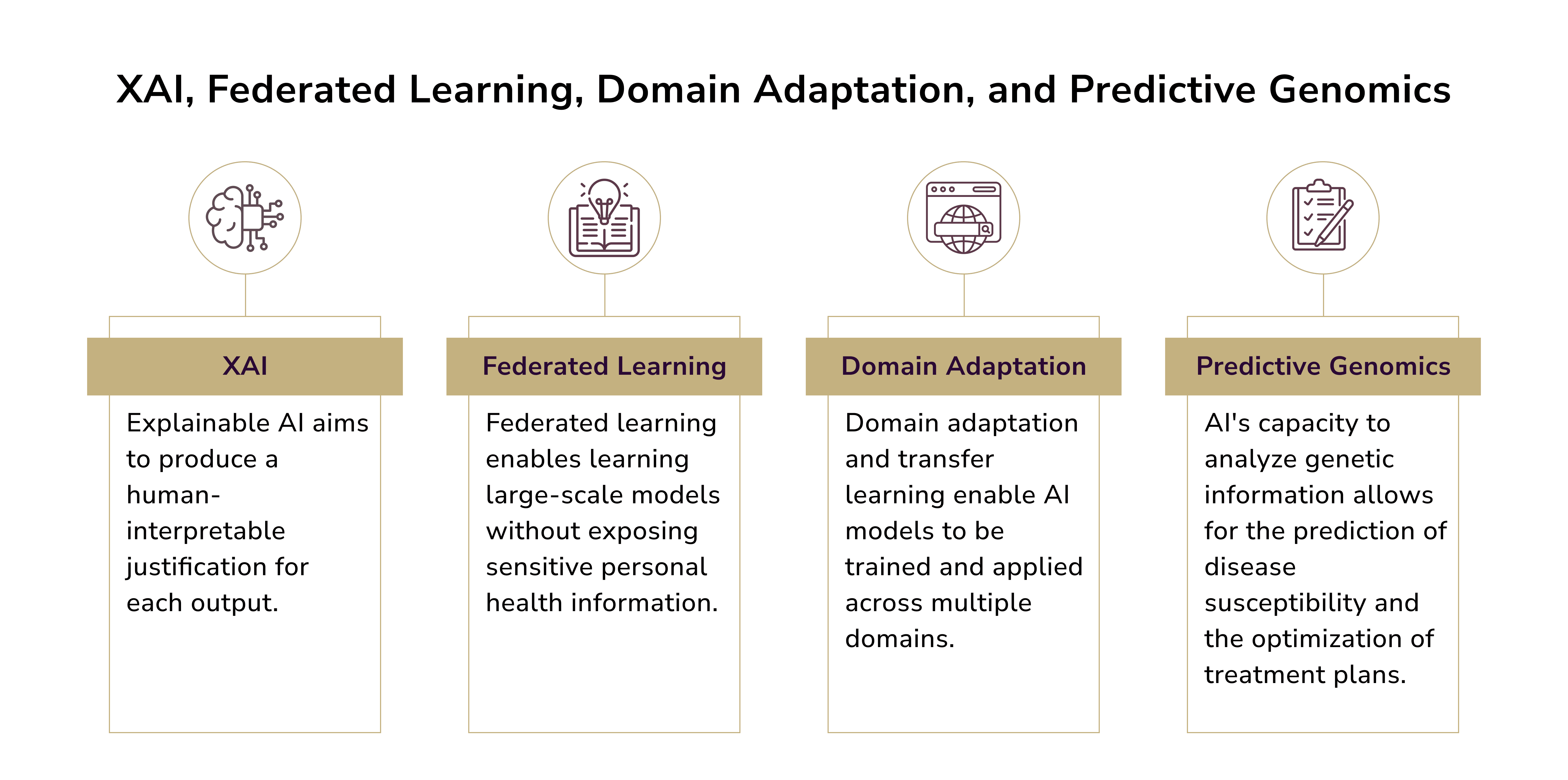 AI trends in healthcare. clinic software