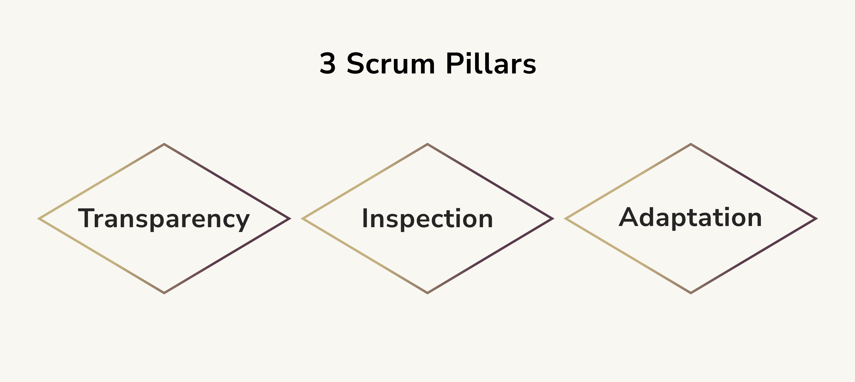 Scrum Pillars
