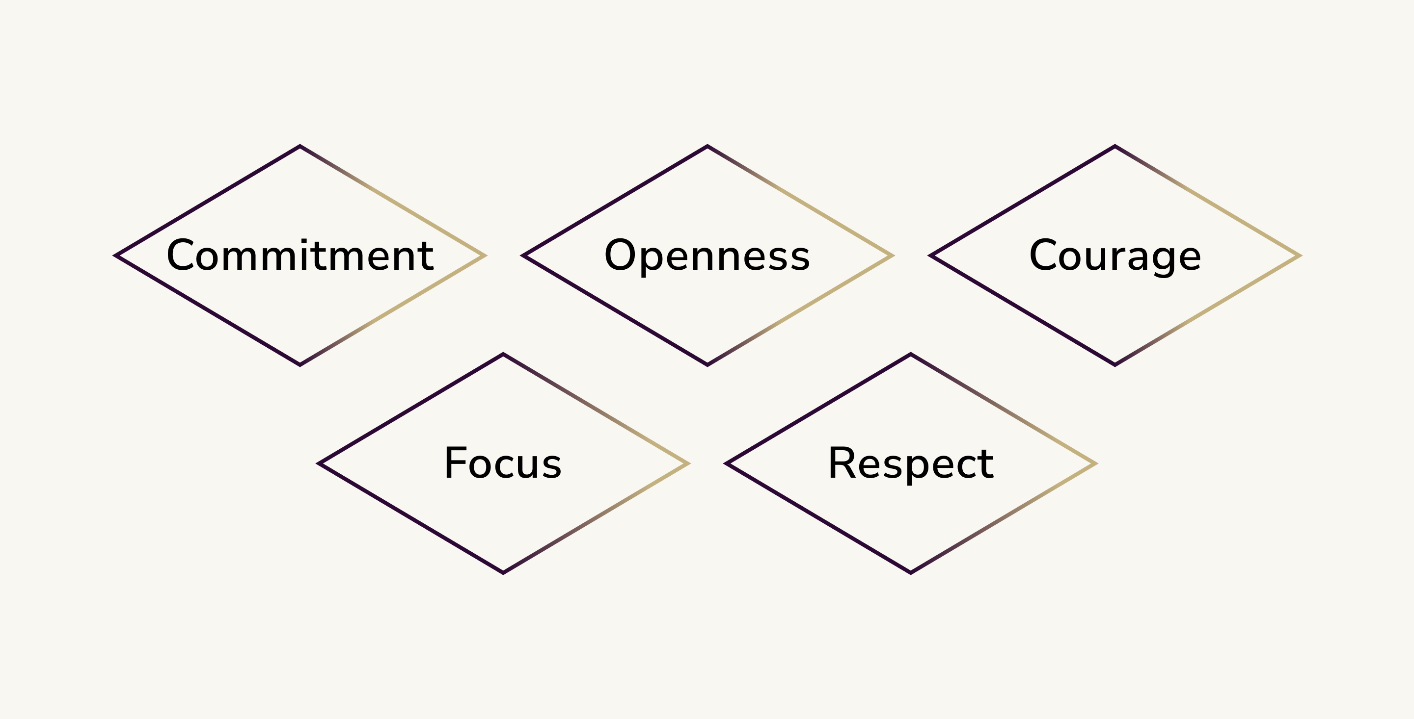 Scrum Values 