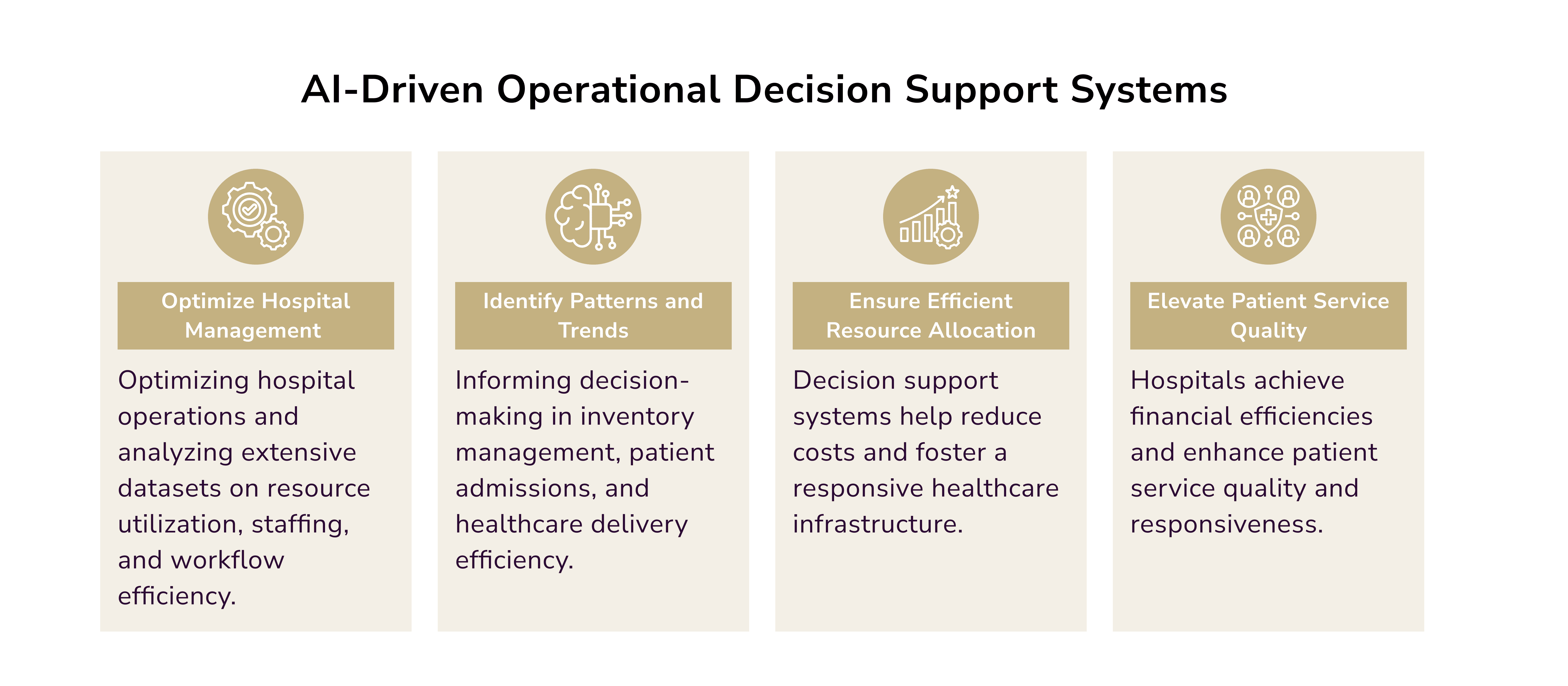 AI-driven operational decision support systems. AI healthcare management 