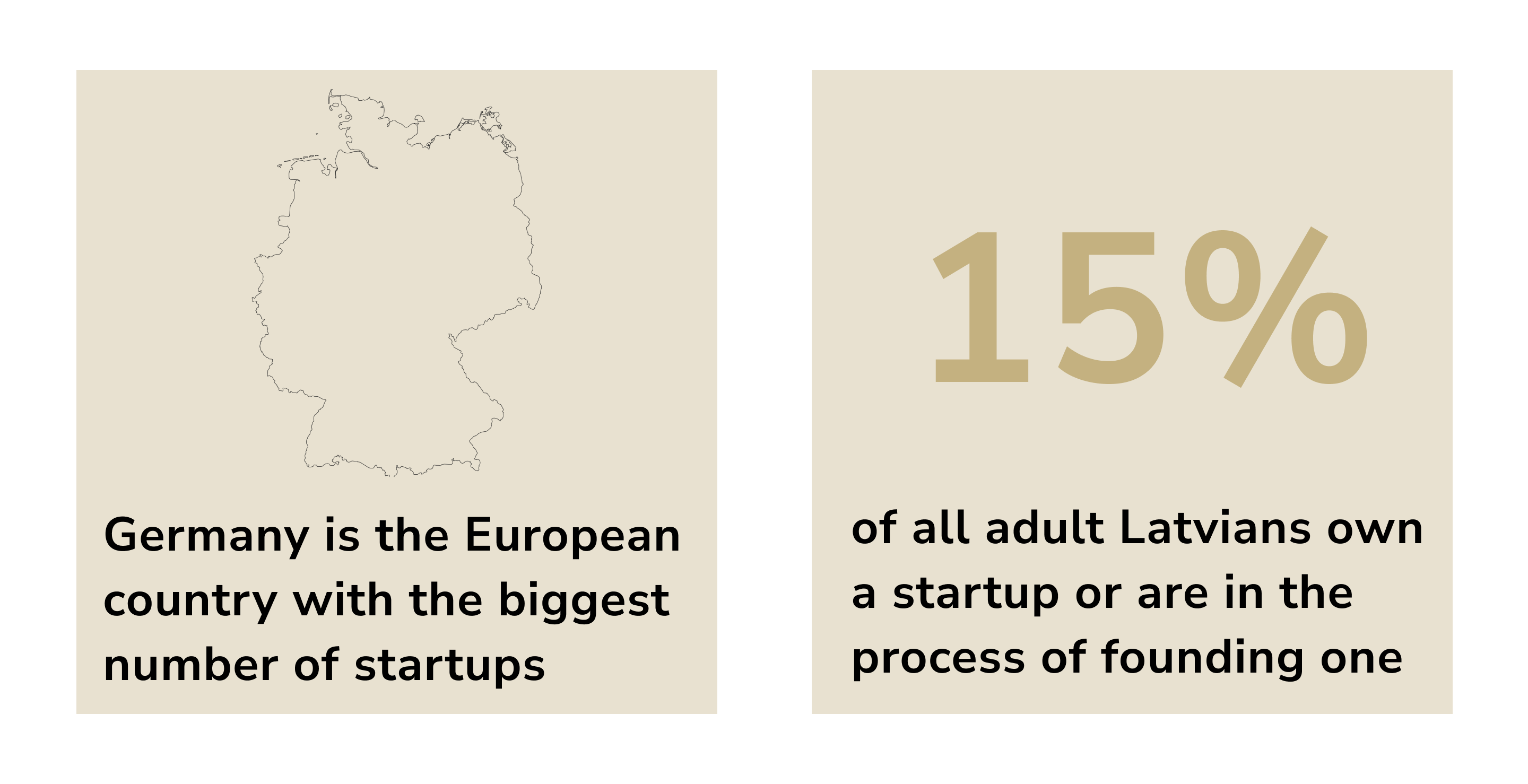 Startups in Europe