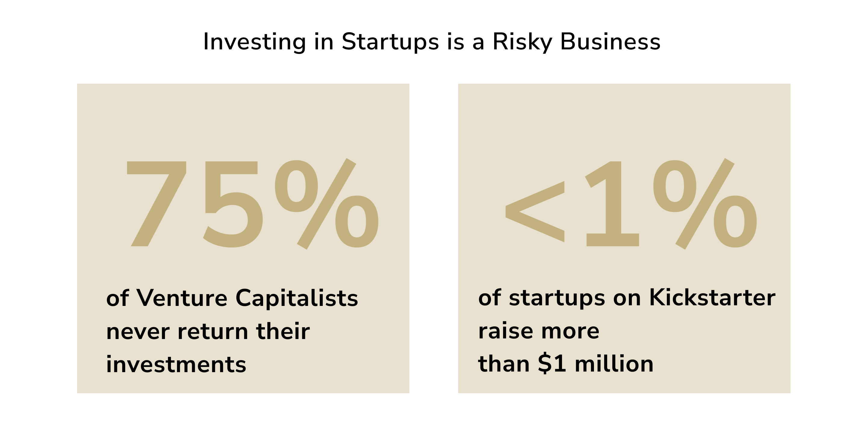 Startup Investments