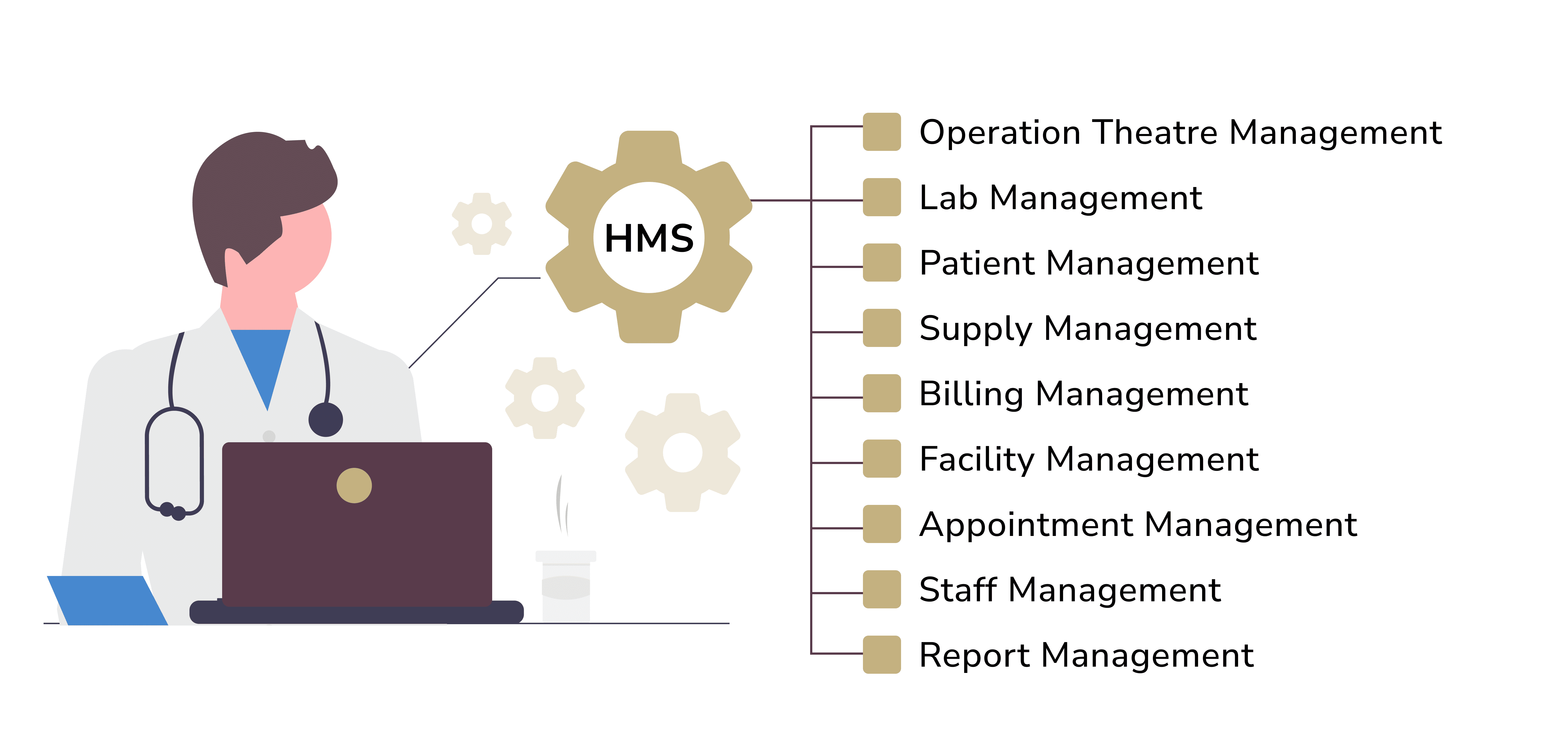 AI in hospital management system